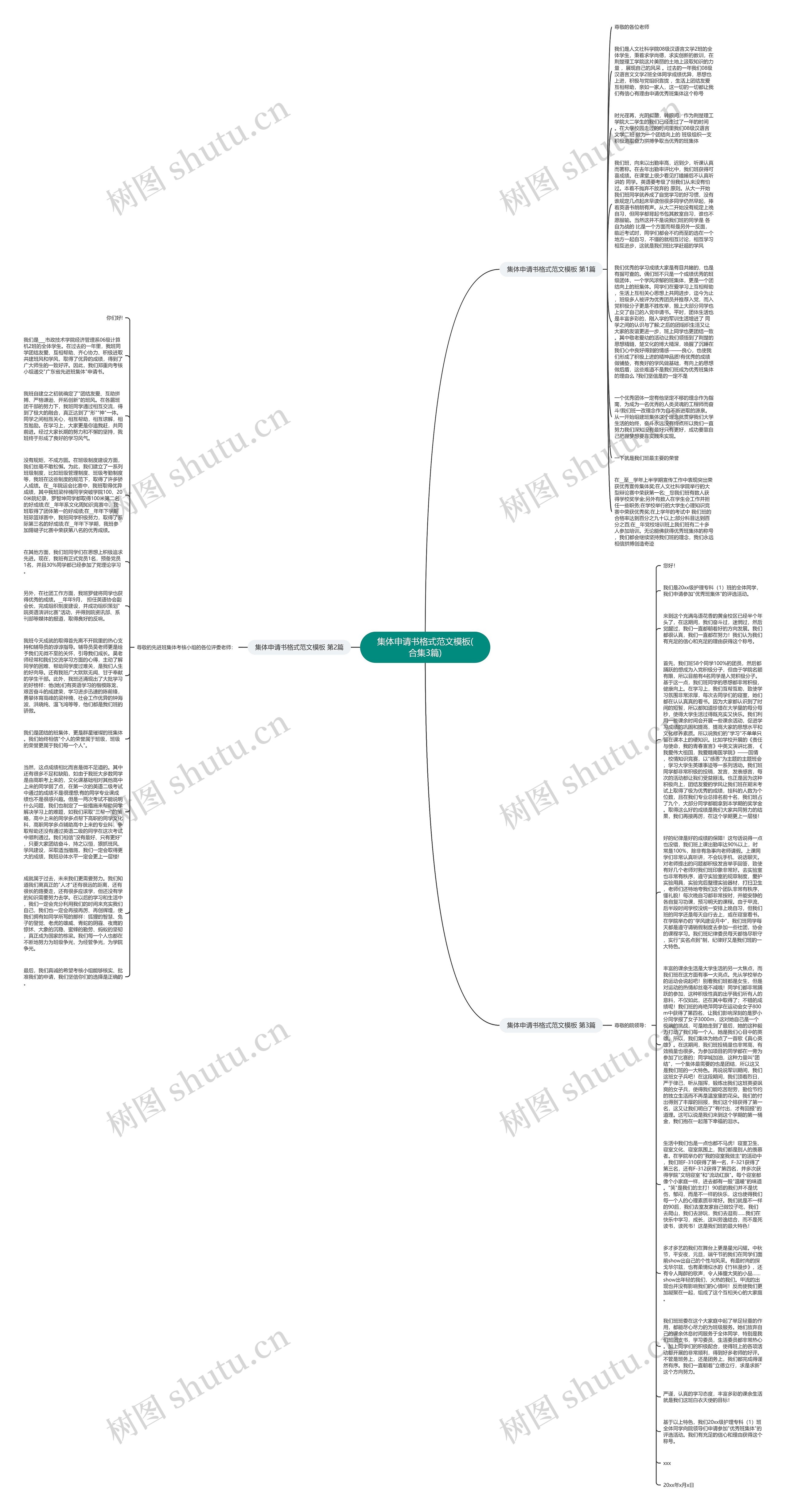 集体申请书格式范文(合集3篇)思维导图