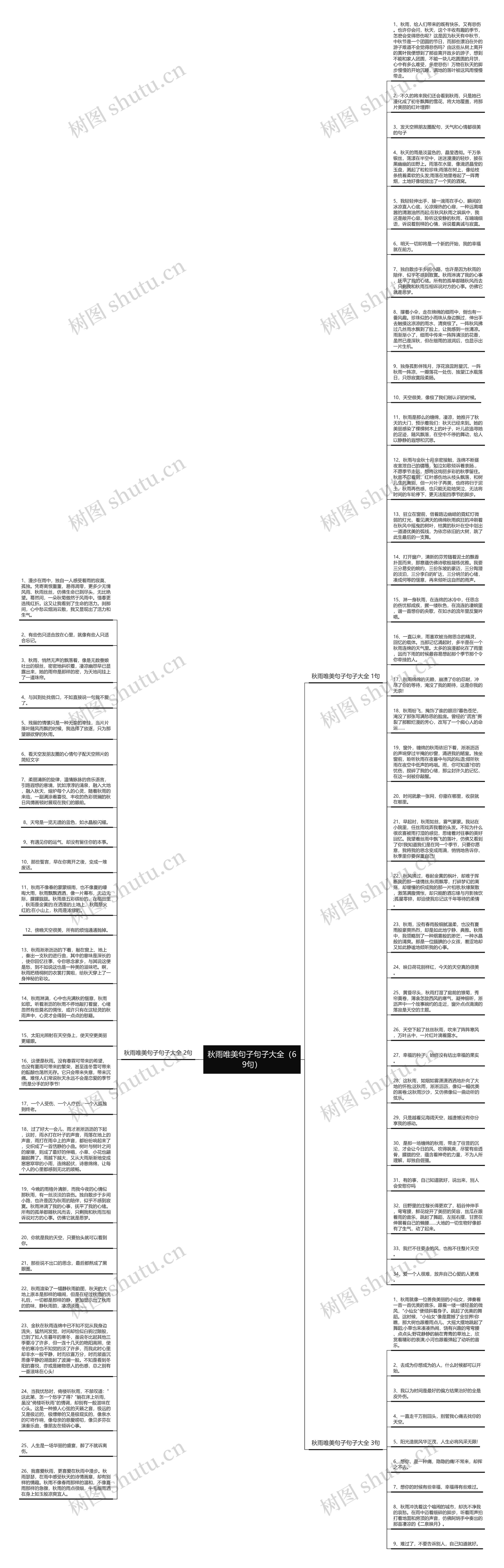 秋雨唯美句子句子大全（69句）思维导图