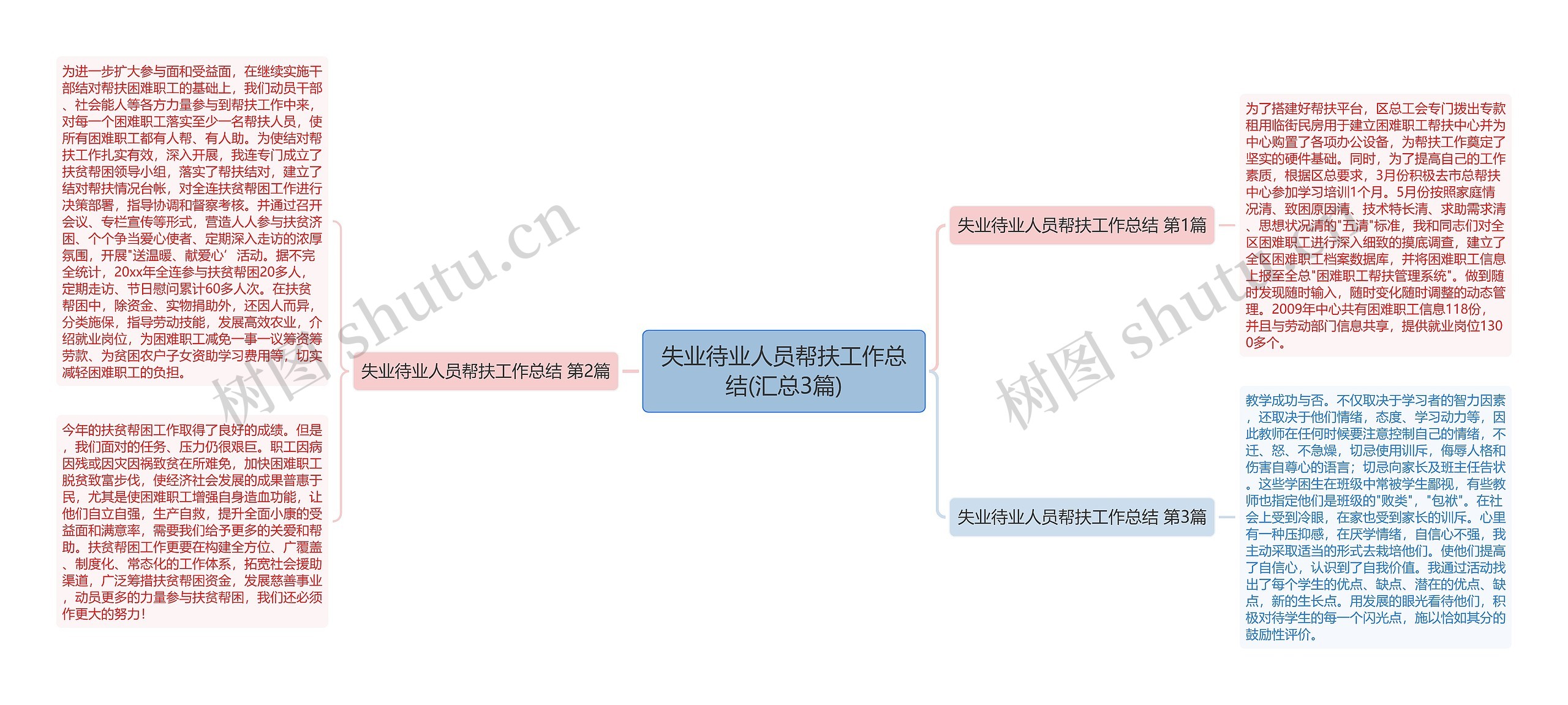 失业待业人员帮扶工作总结(汇总3篇)