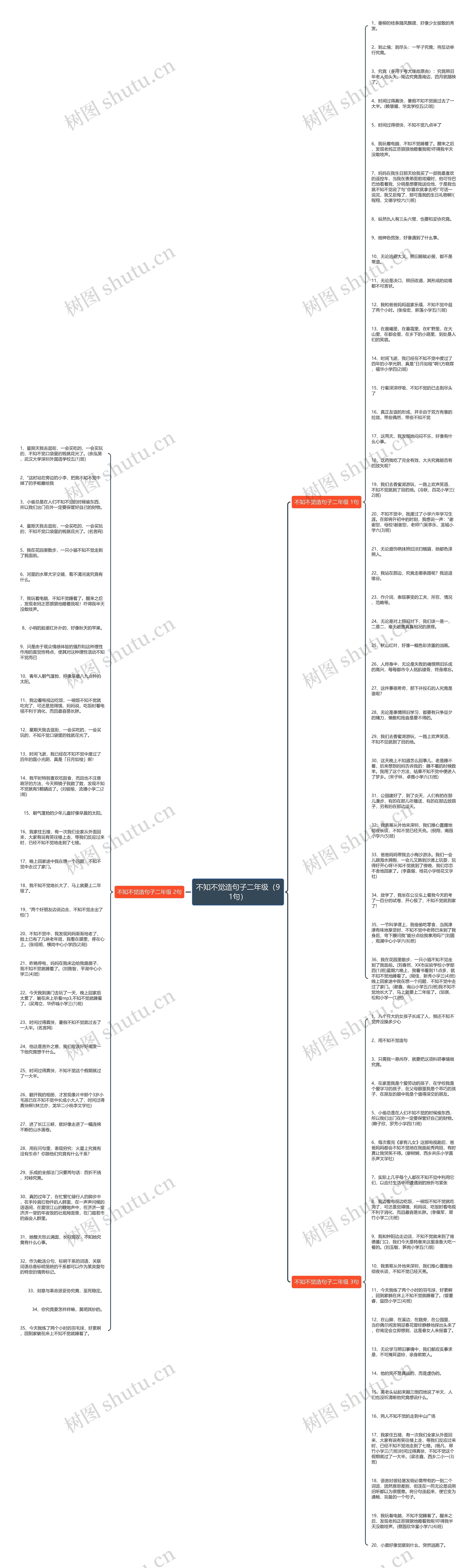 不知不觉造句子二年级（91句）思维导图