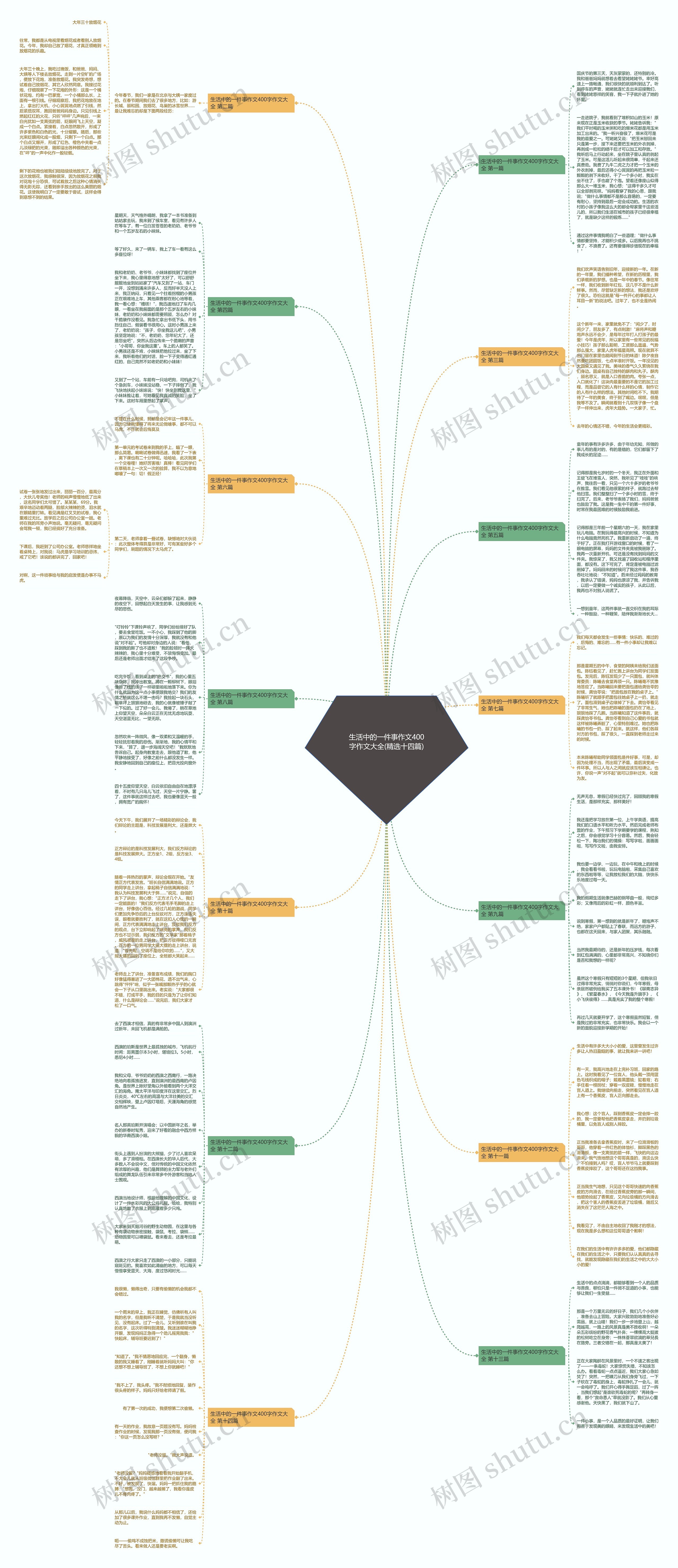 生活中的一件事作文400字作文大全(精选十四篇)思维导图