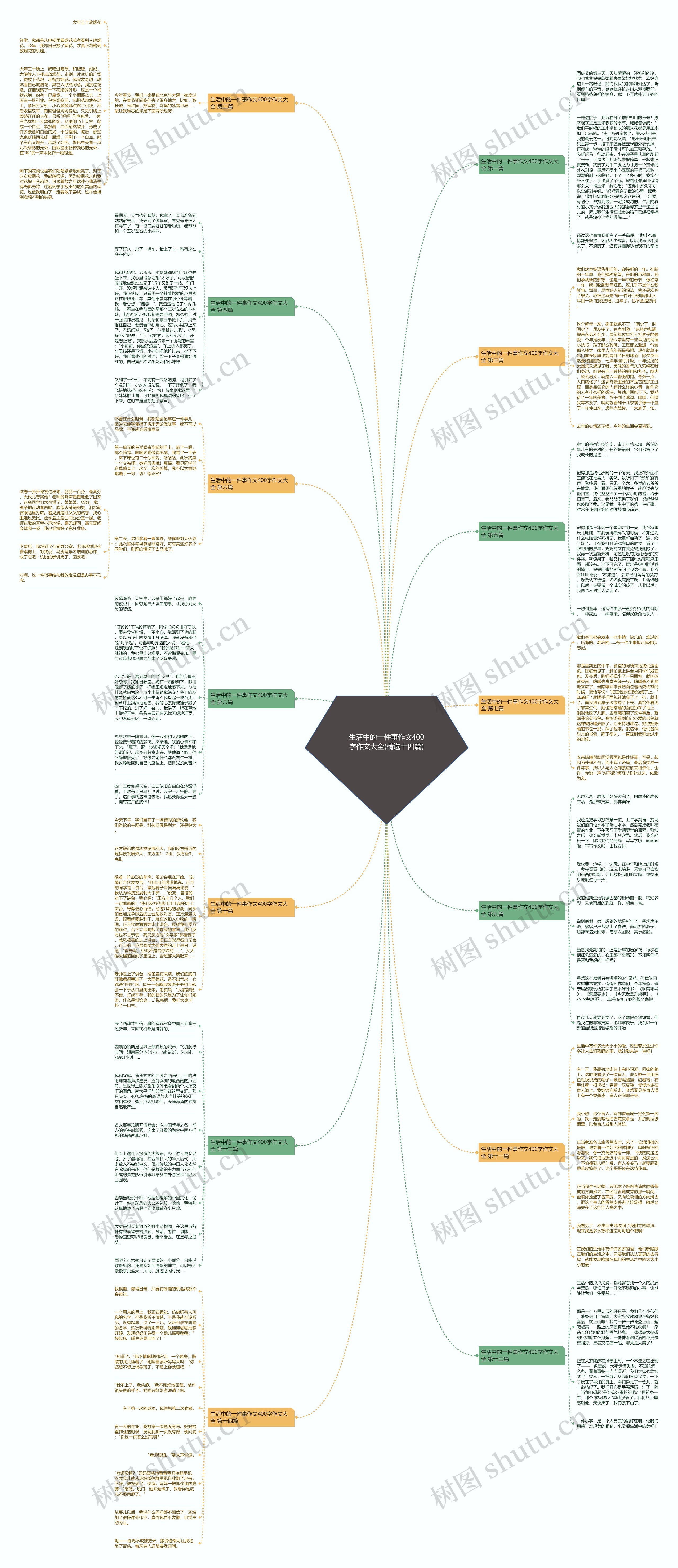 生活中的一件事作文400字作文大全(精选十四篇) 生活中的一件事作文400字作文大全(精选十四篇)