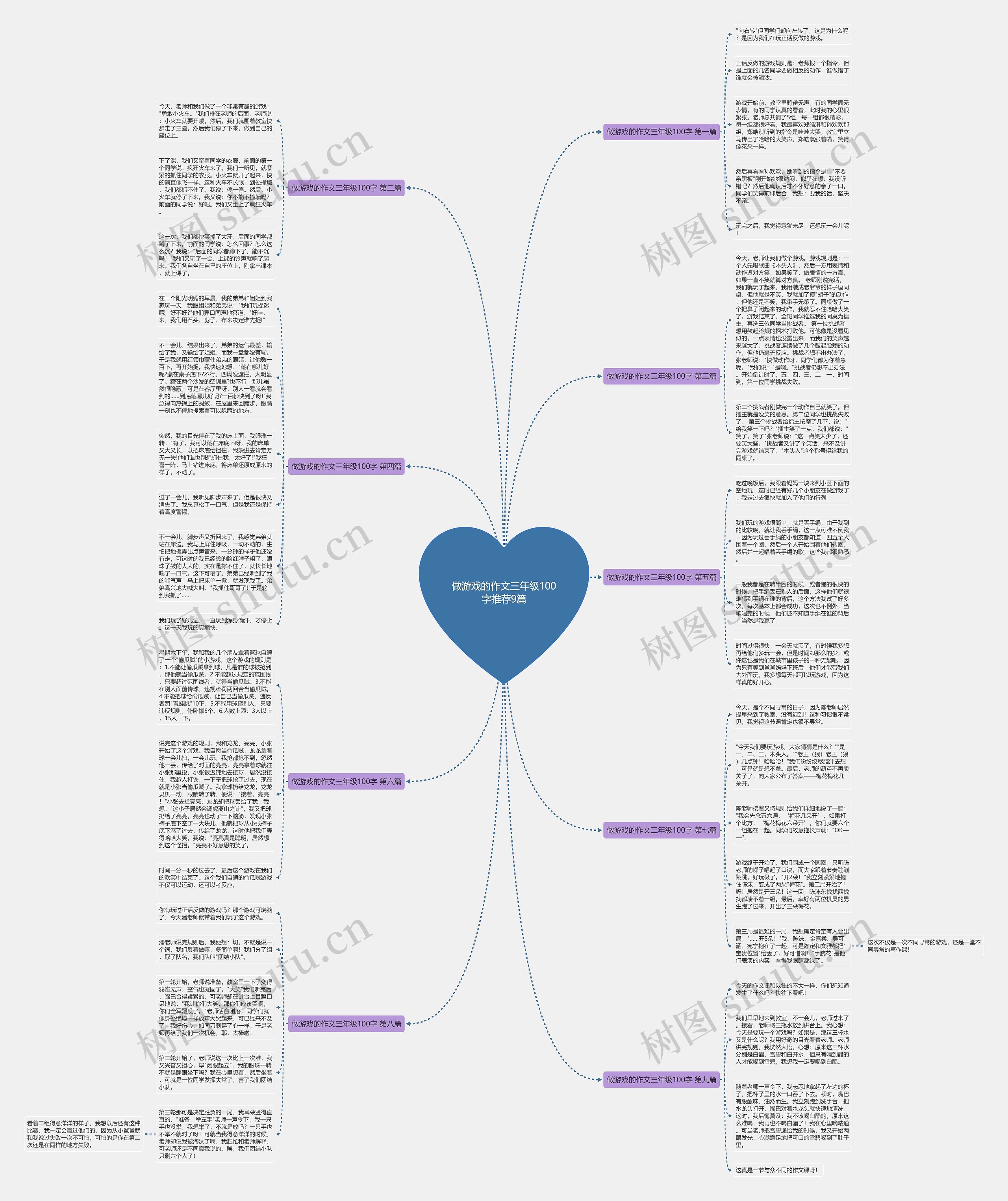 做游戏的作文三年级100字推荐9篇思维导图
