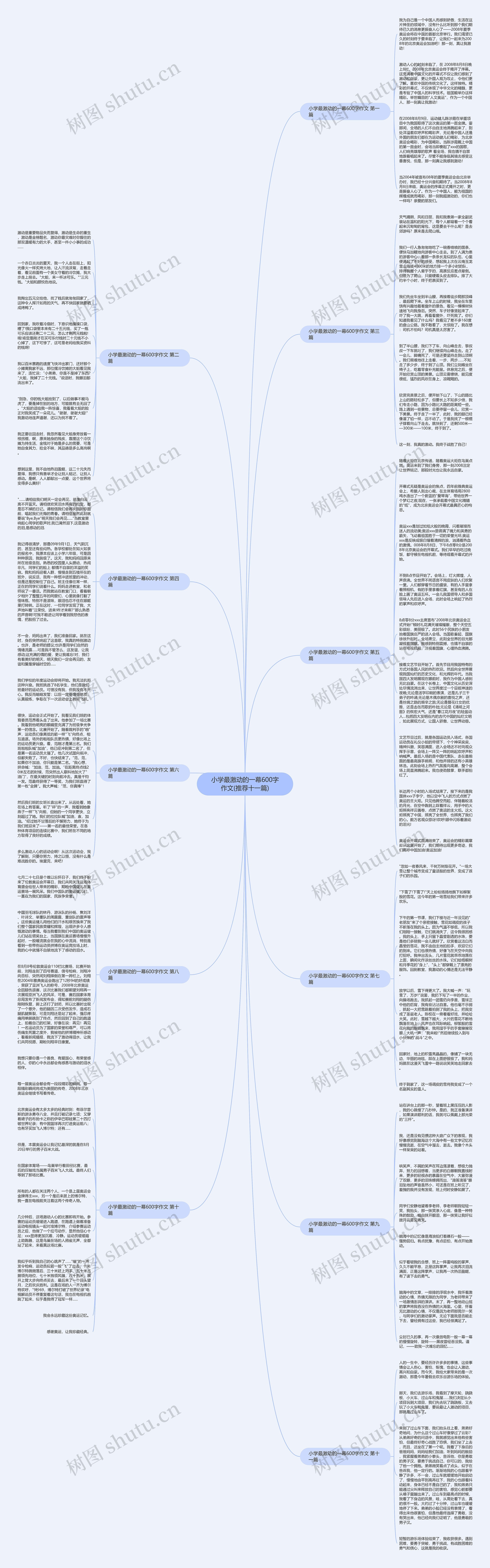 小学最激动的一幕600字作文(推荐十一篇)思维导图