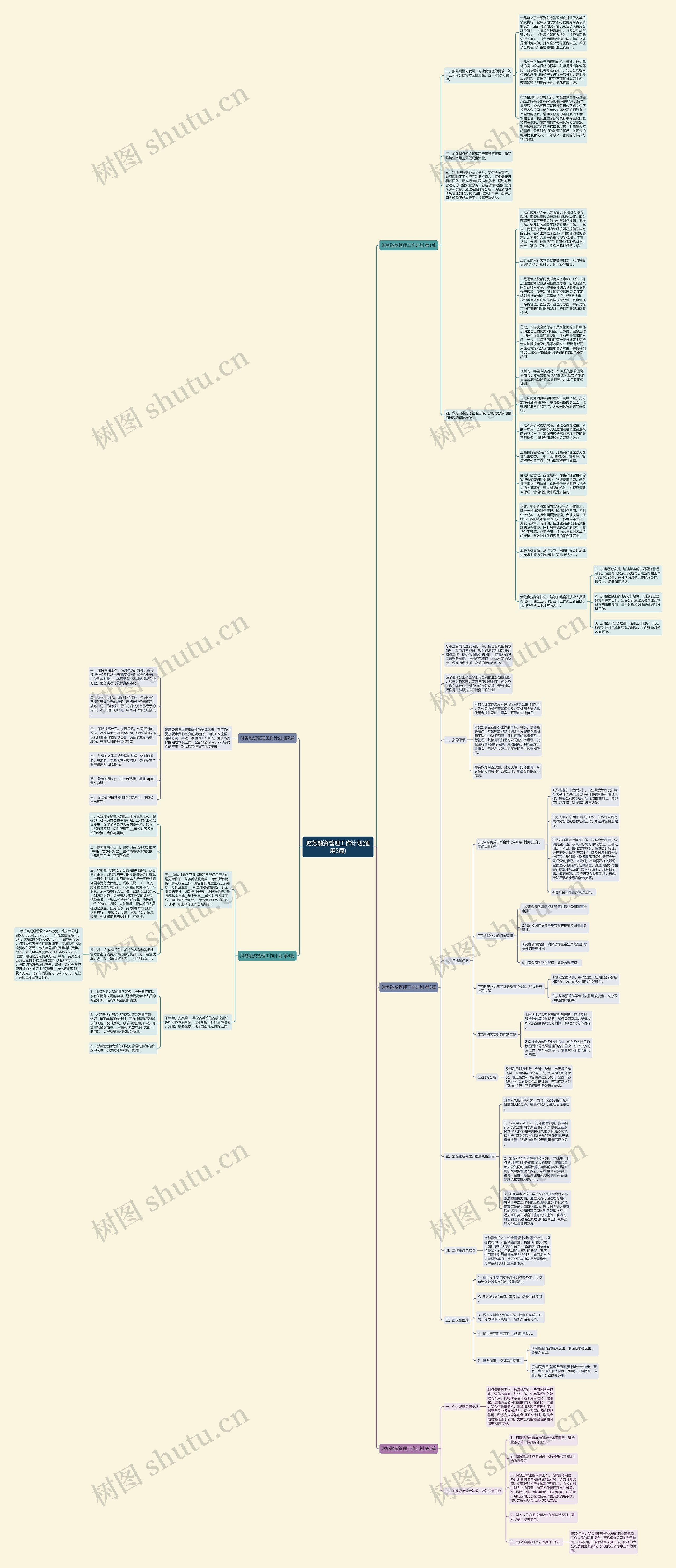 财务融资管理工作计划(通用5篇)思维导图高清图 财务融资管理工作计划(通用5篇)思维导图
