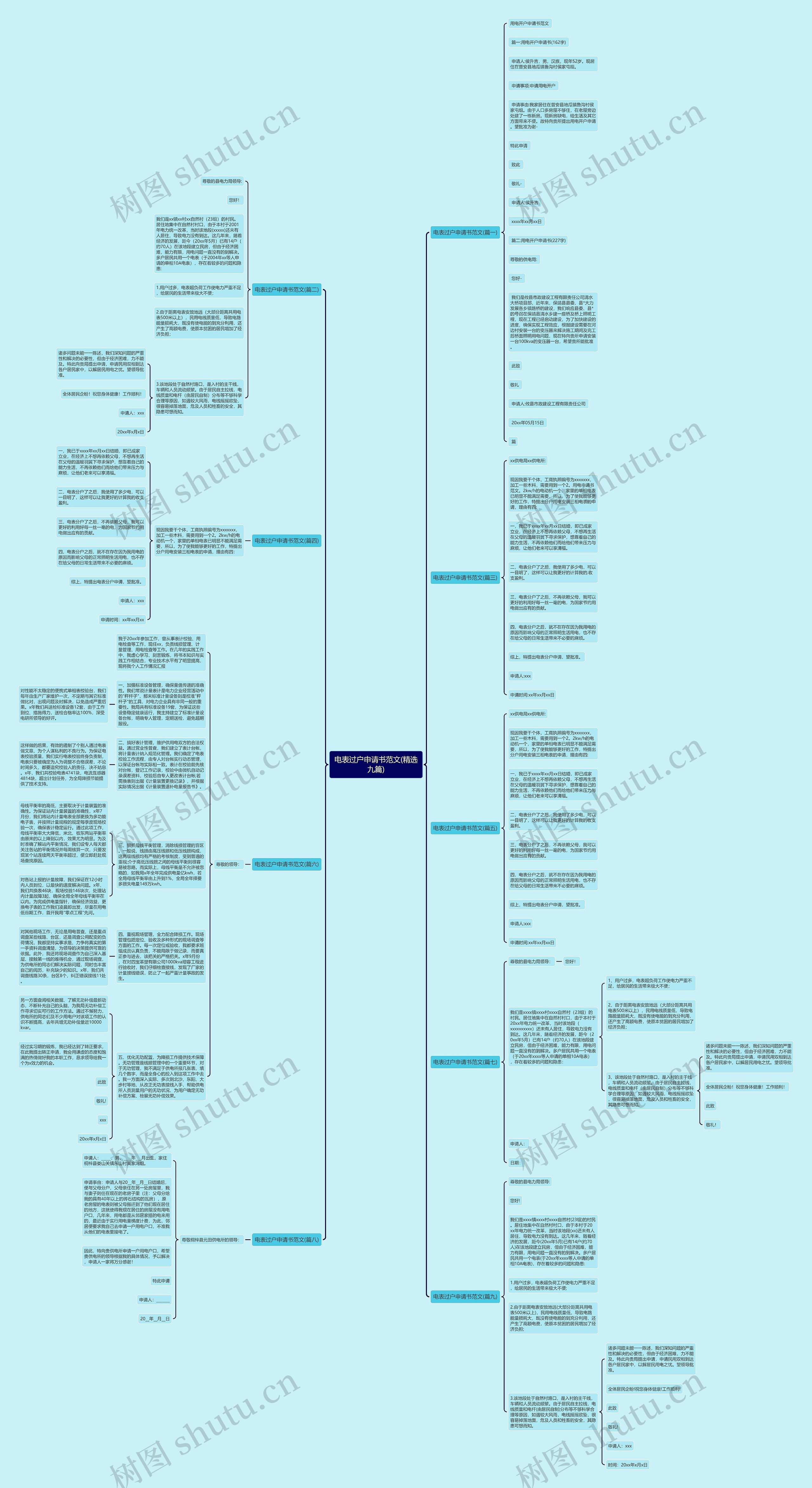电表过户申请书范文(精选九篇)思维导图