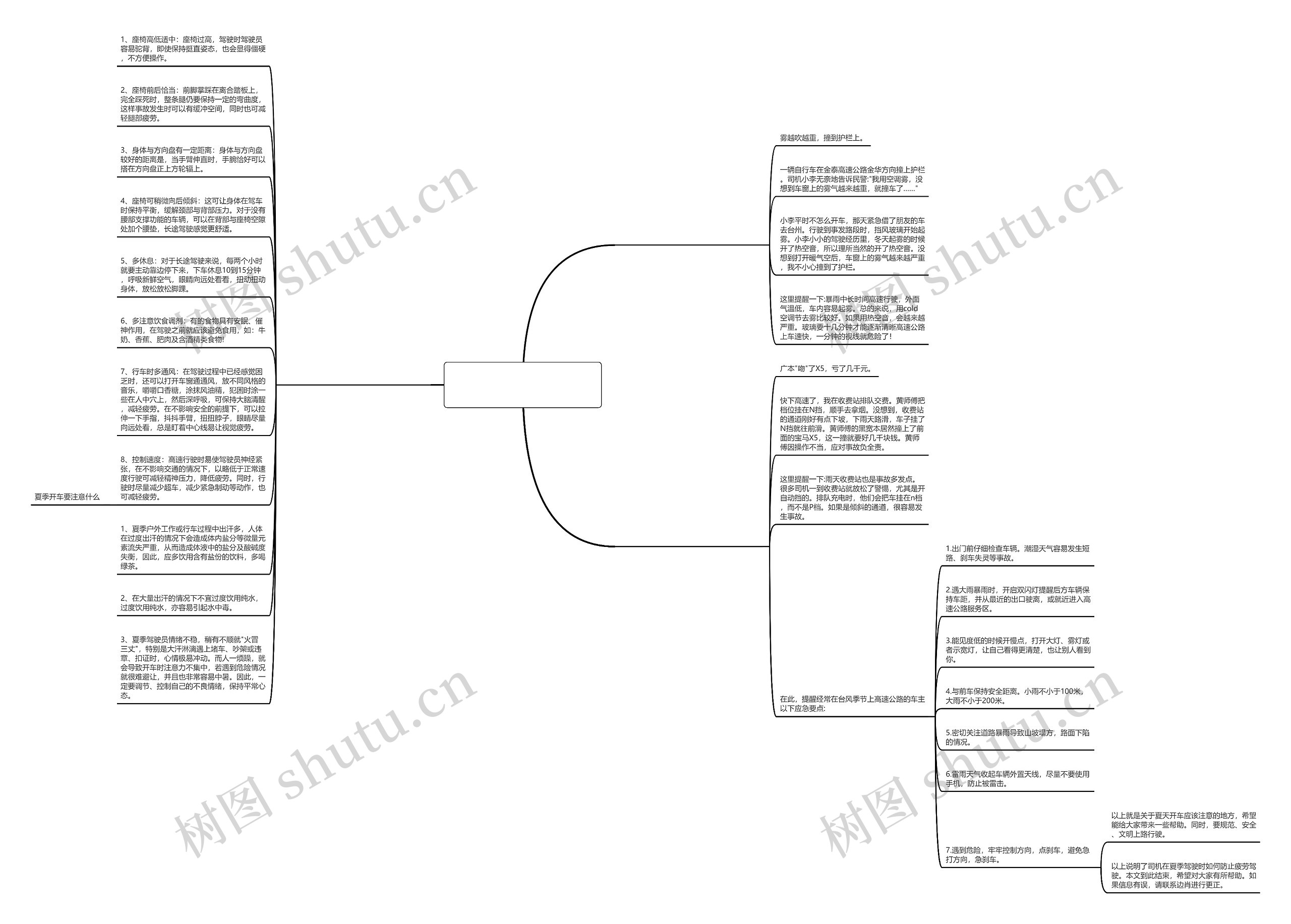 夏季疲劳驾驶预防工作计划(通用3篇)思维导图高清图 夏季疲劳驾驶预防工作计划(通用3篇)思维导图