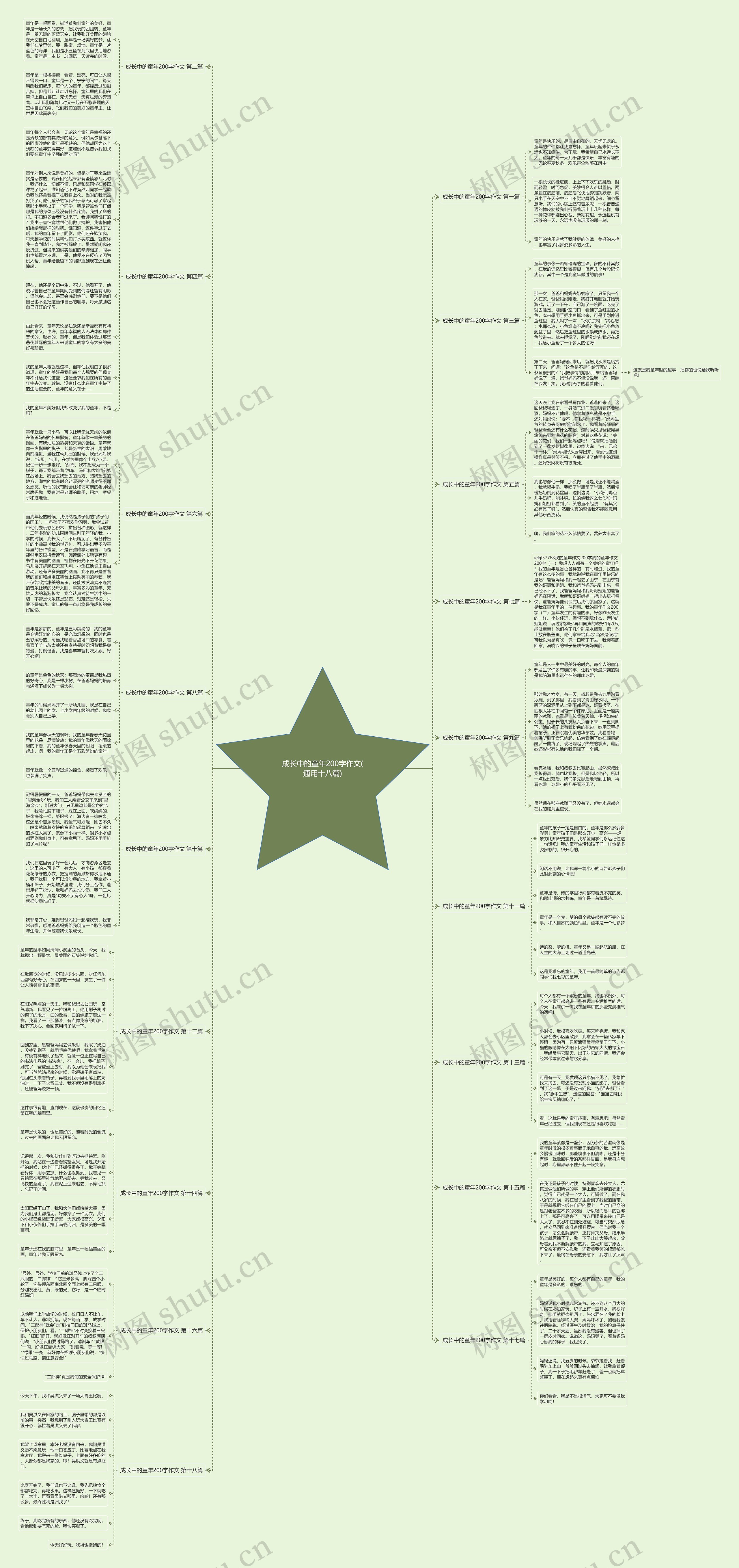 成长中的童年200字作文(通用十八篇)思维导图高清图 成长中的童年200字作文(通用十八篇)思维导图