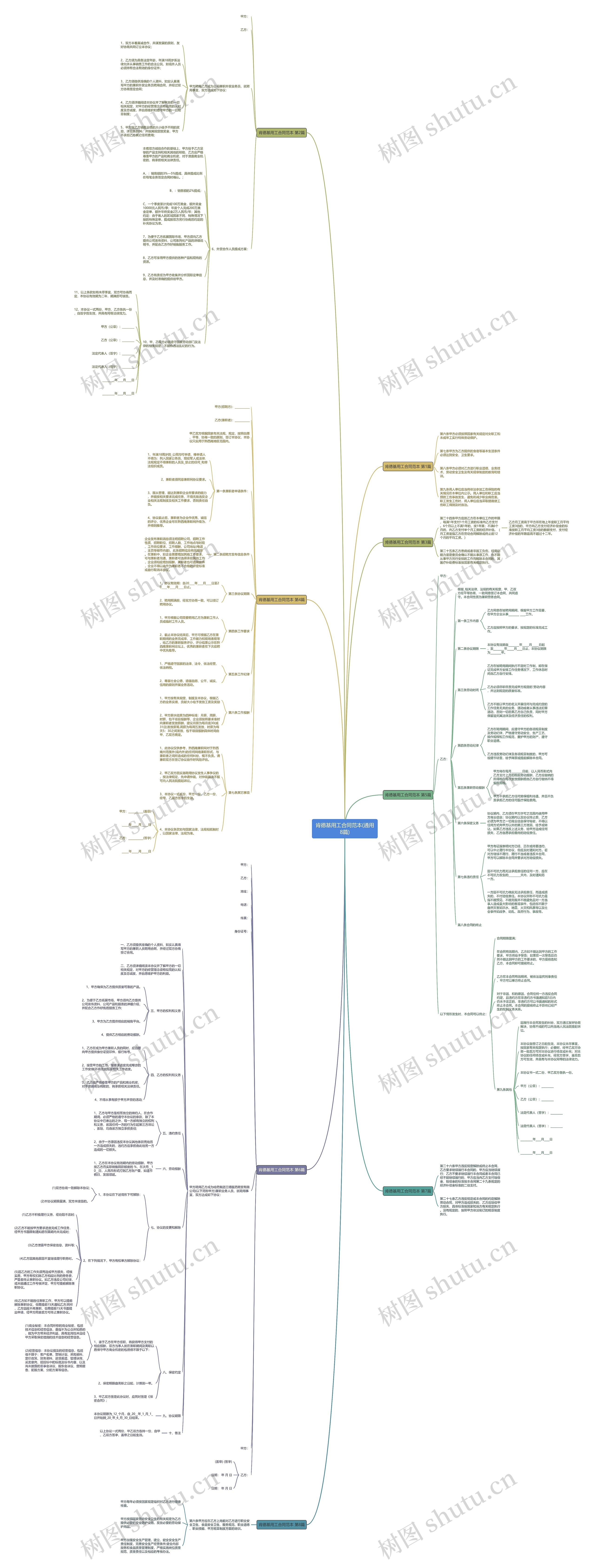 肯德基用工合同范本(通用8篇)思维导图