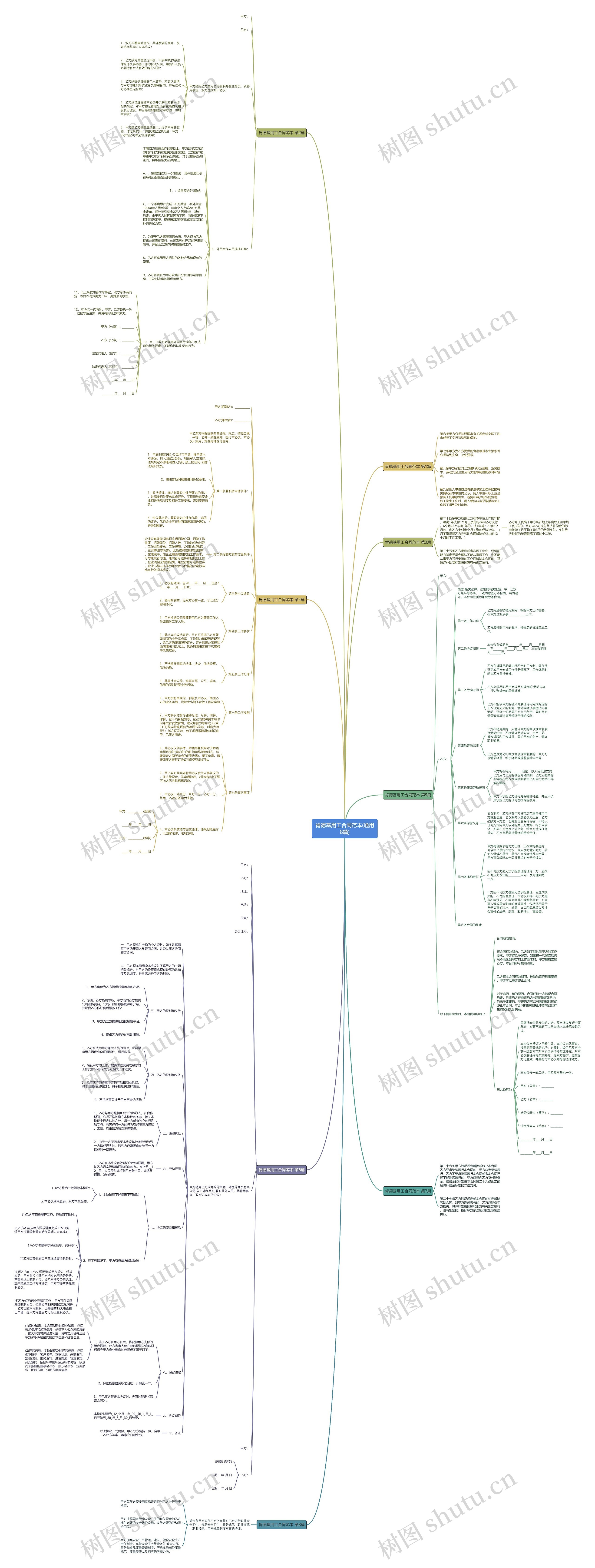 肯德基用工合同范本(通用8篇) 肯德基用工合同范本(通用8篇)
