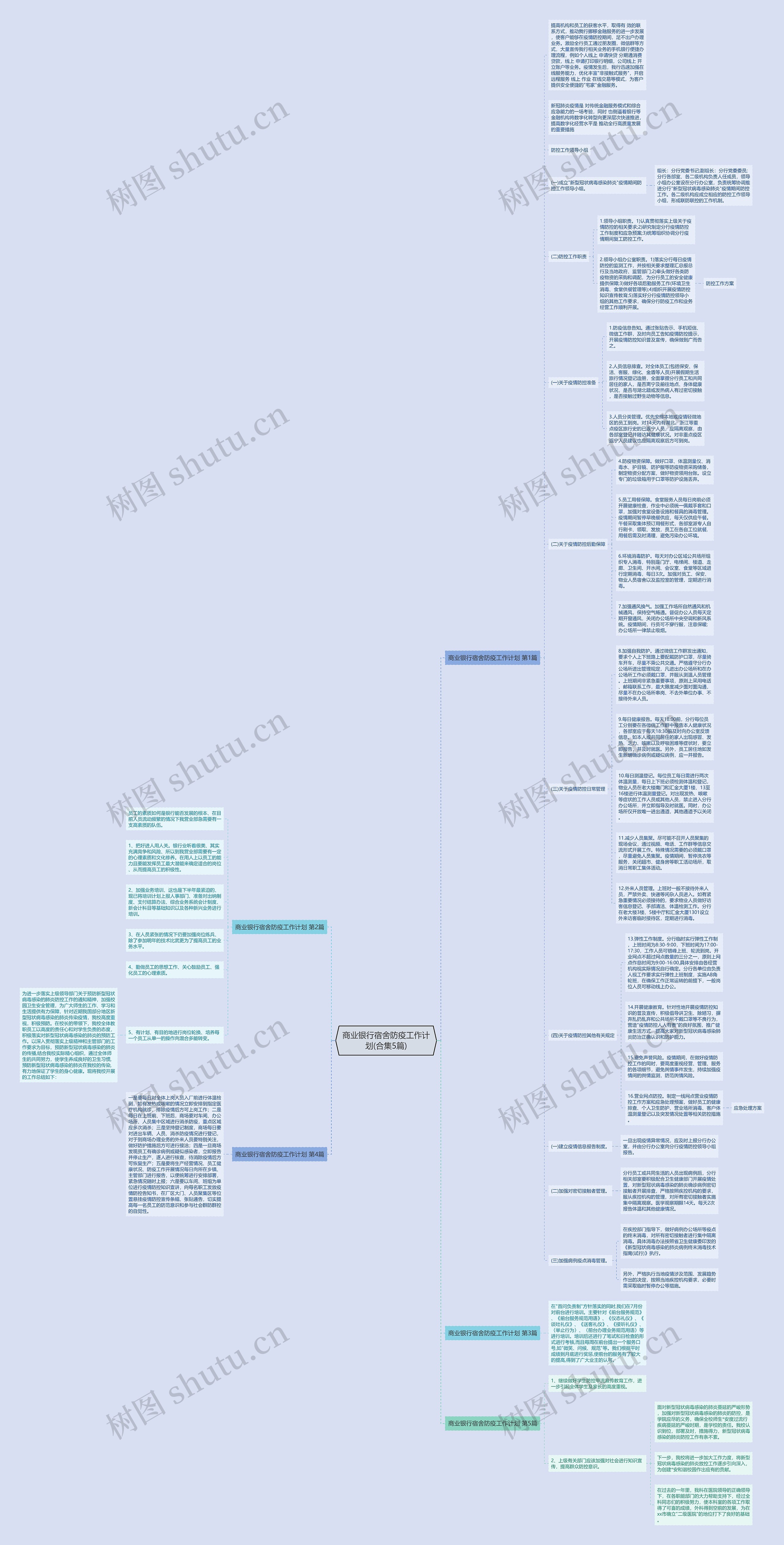 商业银行宿舍防疫工作计划(合集5篇)思维导图