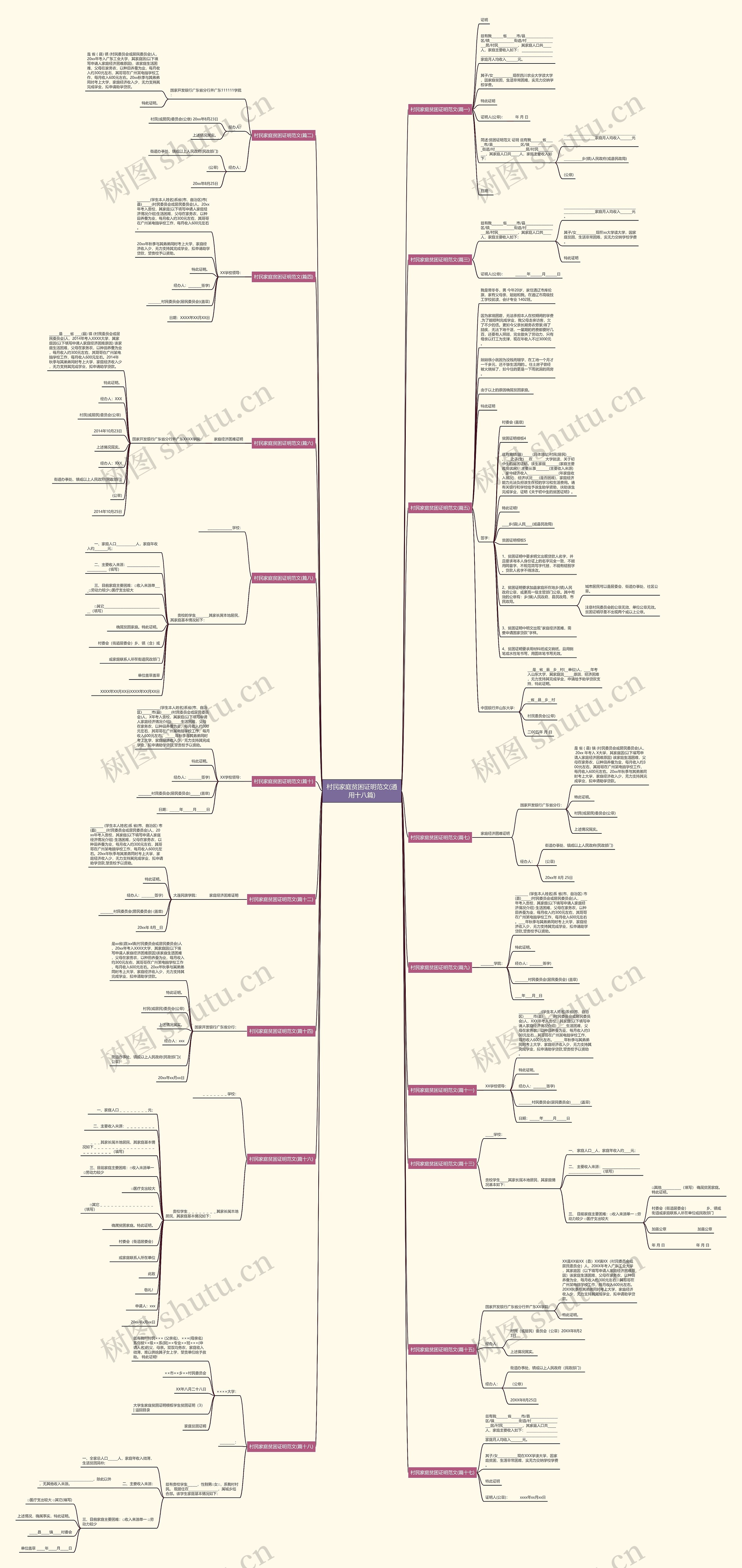 村民家庭贫困证明范文(通用十八篇)思维导图