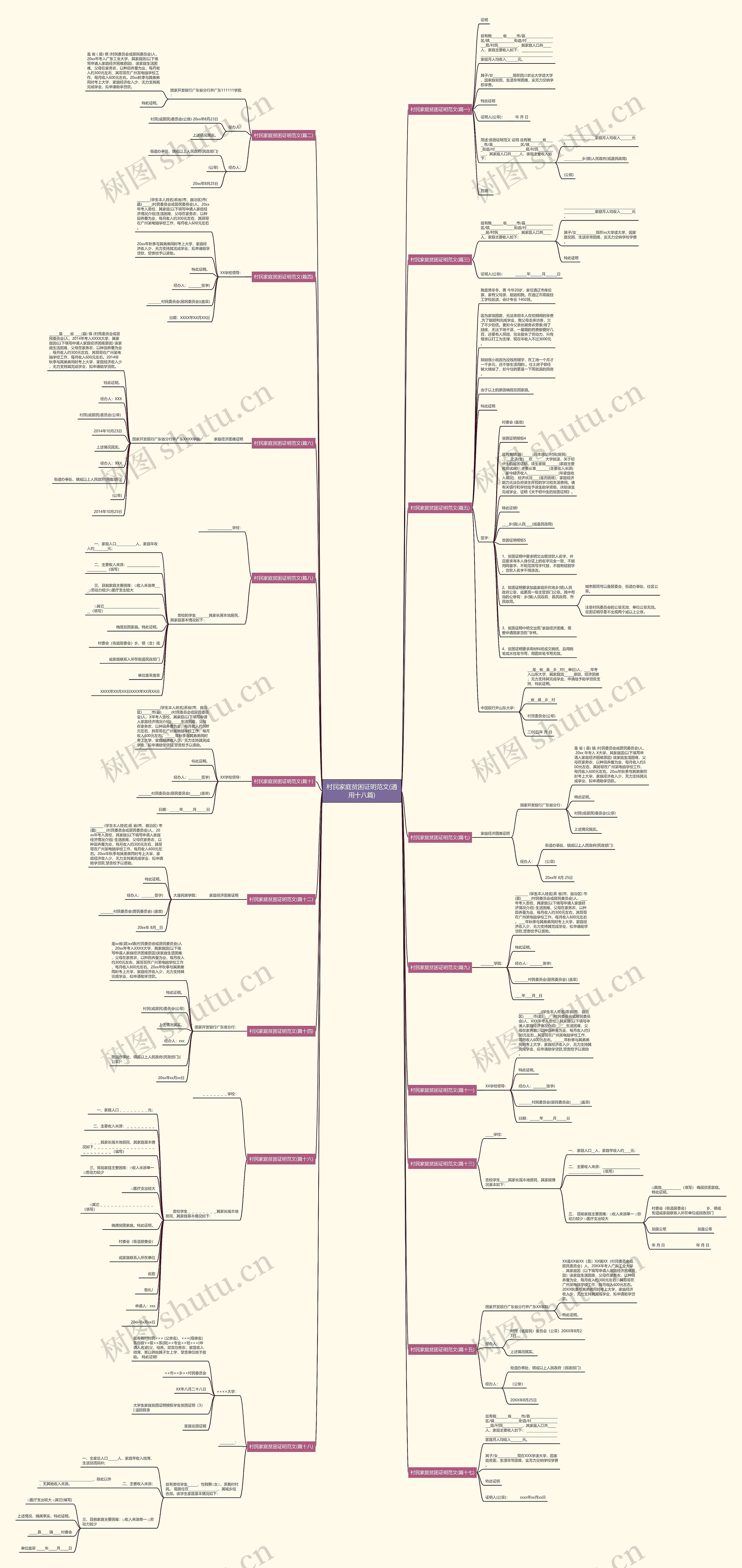 村民家庭贫困证明范文(通用十八篇) 村民家庭贫困证明范文(通用十八篇)