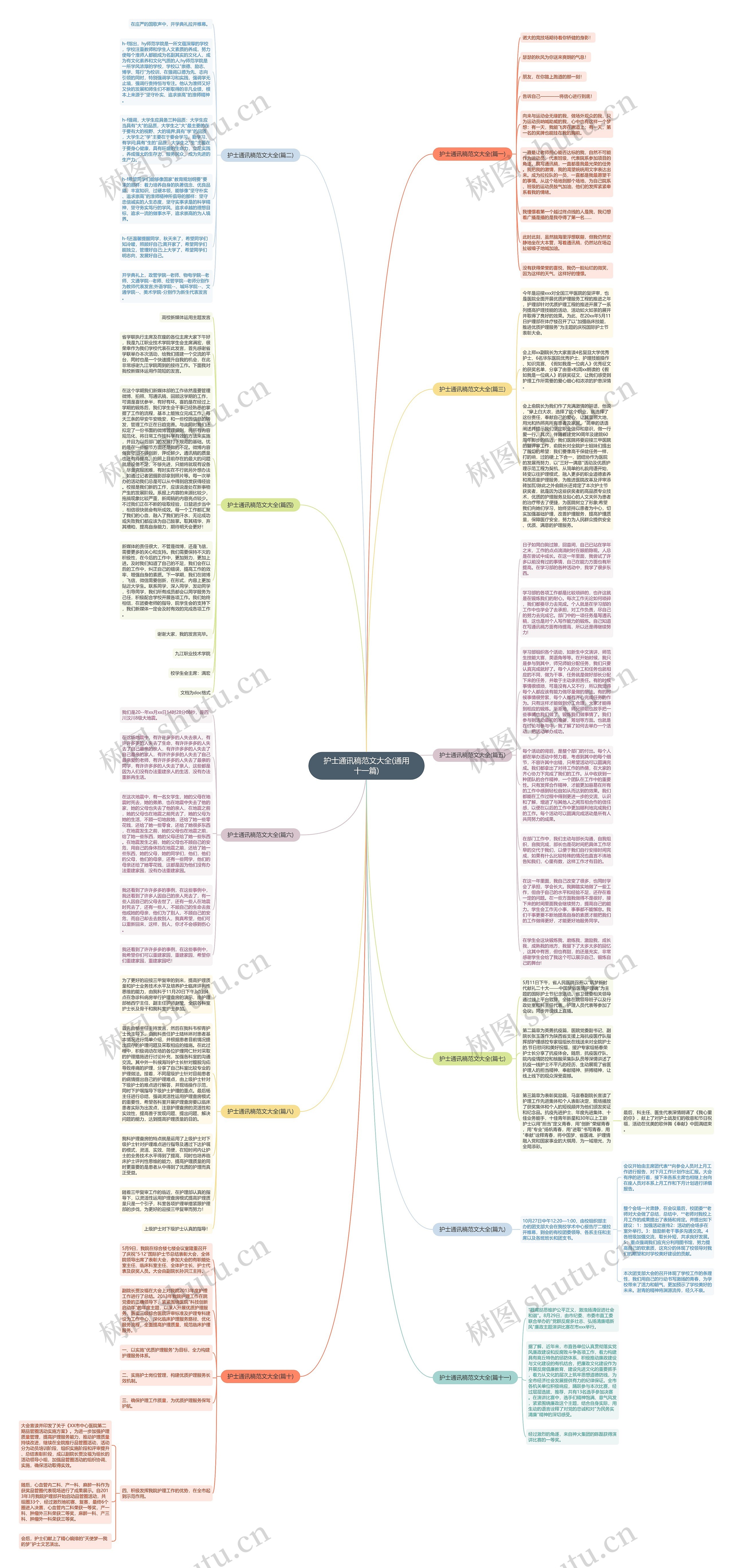 护士通讯稿范文大全(通用十一篇)思维导图