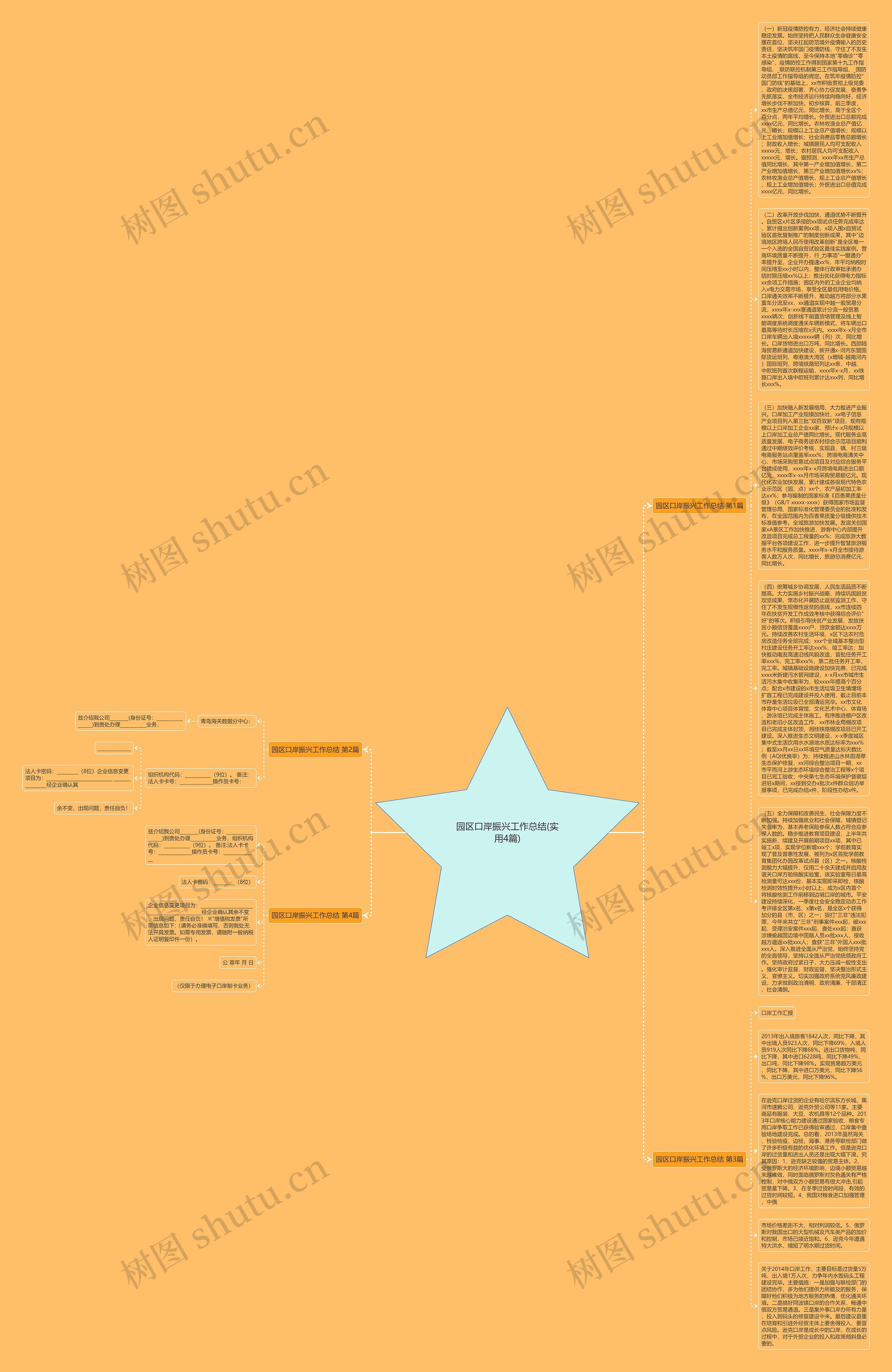 园区口岸振兴工作总结(实用4篇)思维导图
