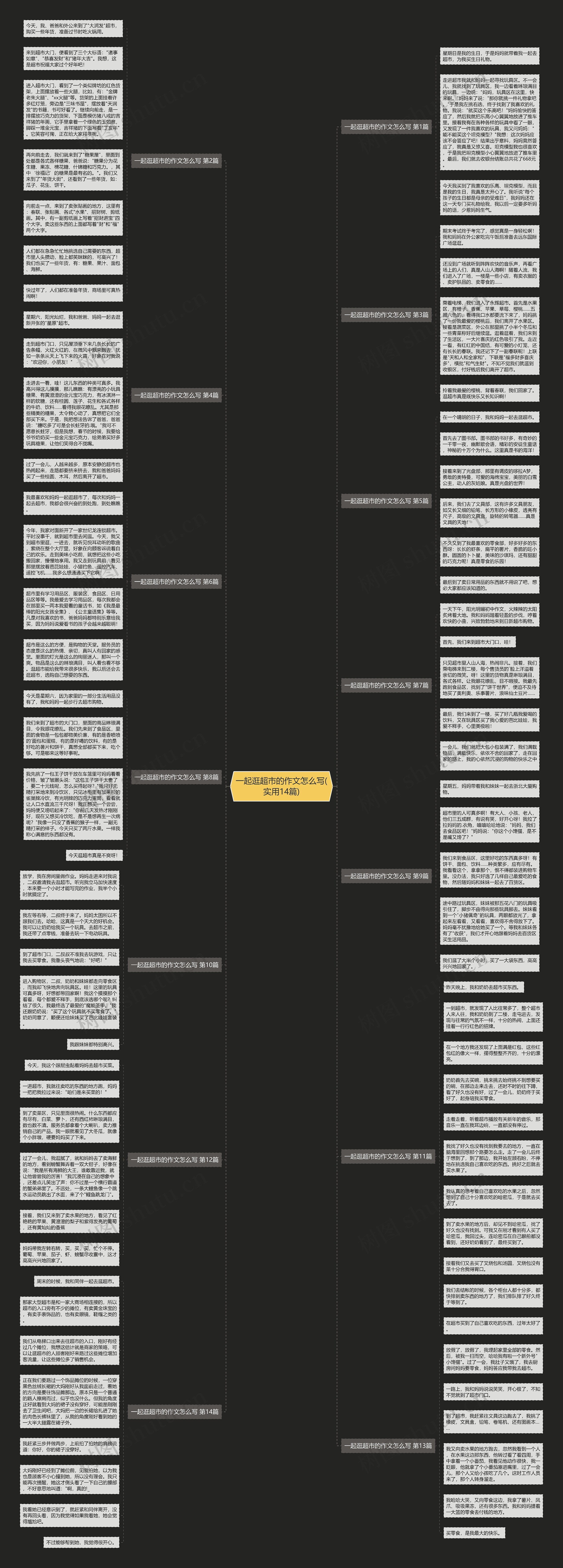 一起逛超市的作文怎么写(实用14篇) 一起逛超市的作文怎么写(实用14篇)