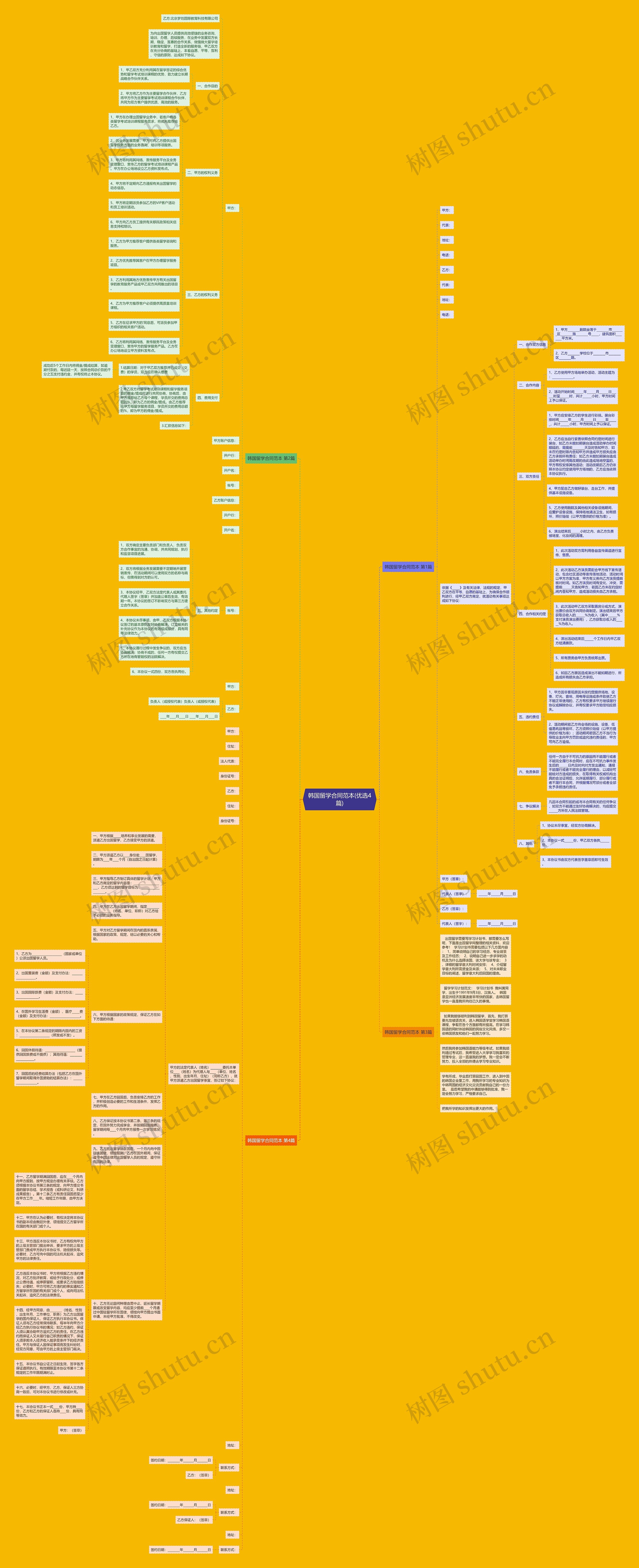 韩国留学合同范本(优选4篇)思维导图