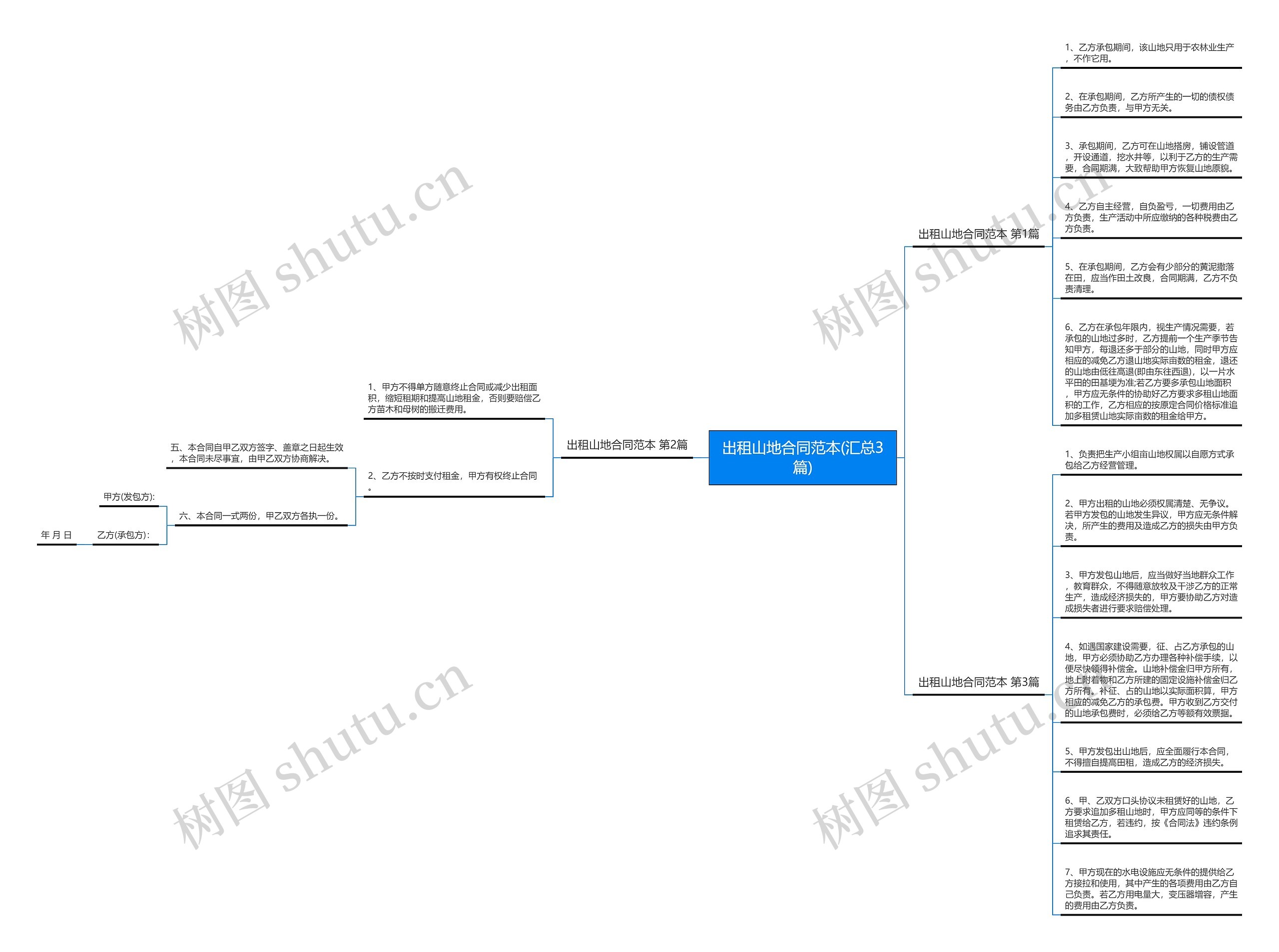 出租山地合同范本(汇总3篇)思维导图