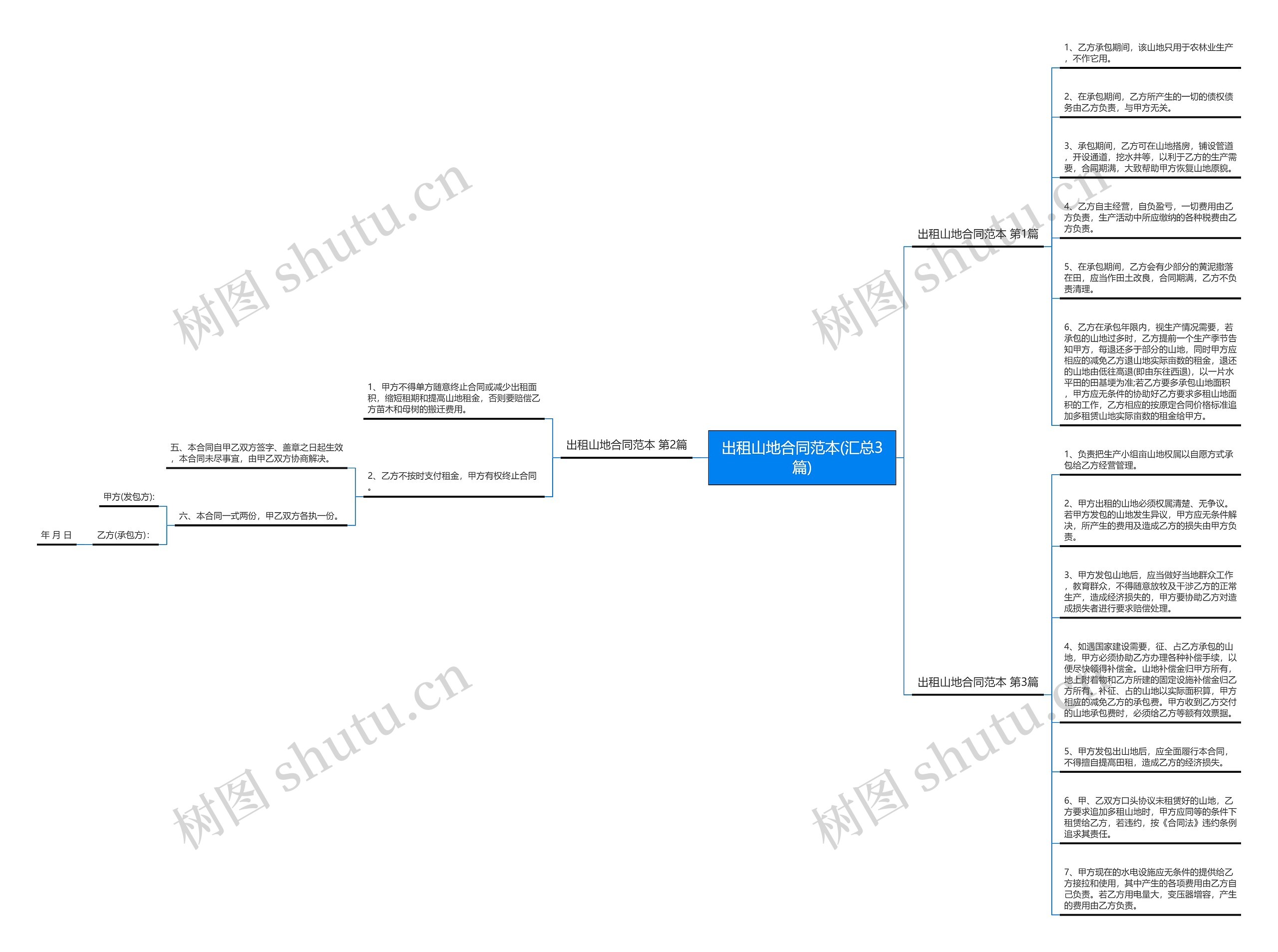 出租山地合同范本(汇总3篇) 出租山地合同范本(汇总3篇)