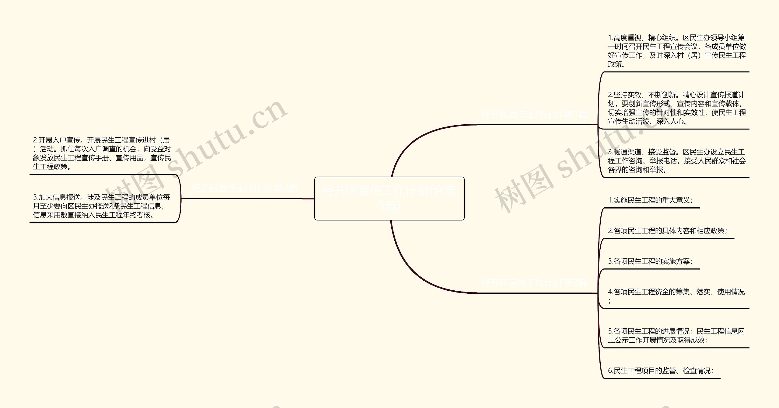 经开区宣传工作计划(合集3篇)思维导图