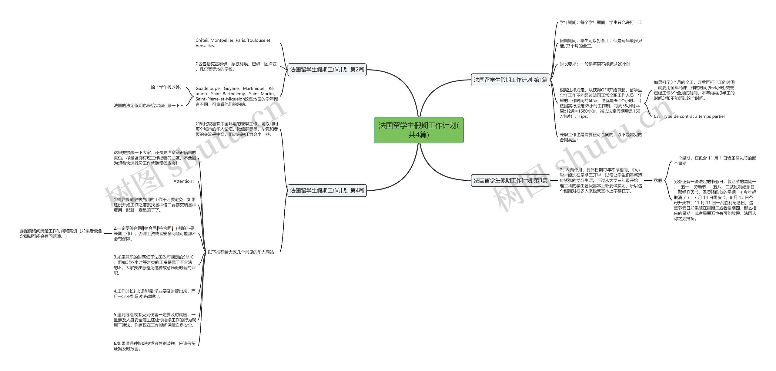 法国留学生假期工作计划(共4篇) 法国留学生假期工作计划(共4篇)