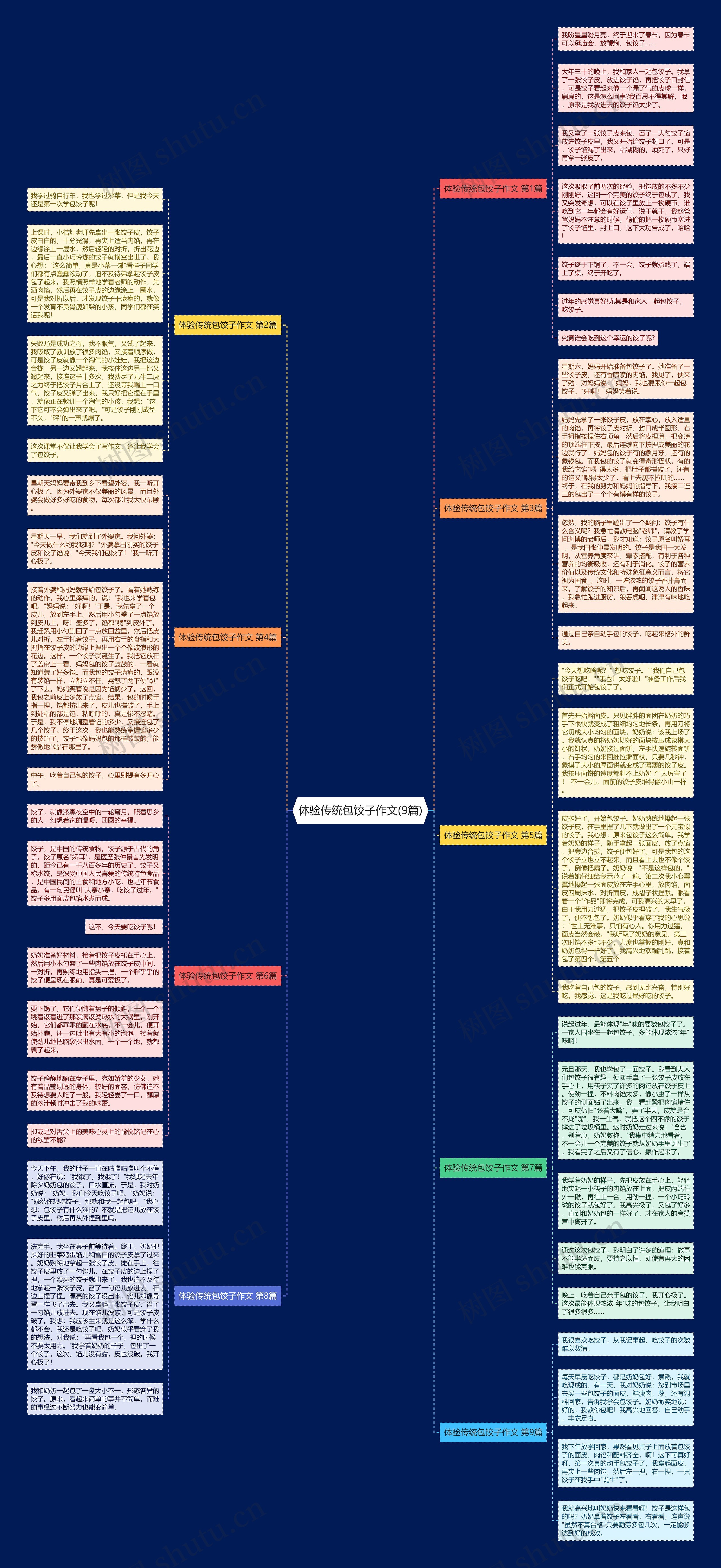 体验传统包饺子作文(9篇) 体验传统包饺子作文(9篇)