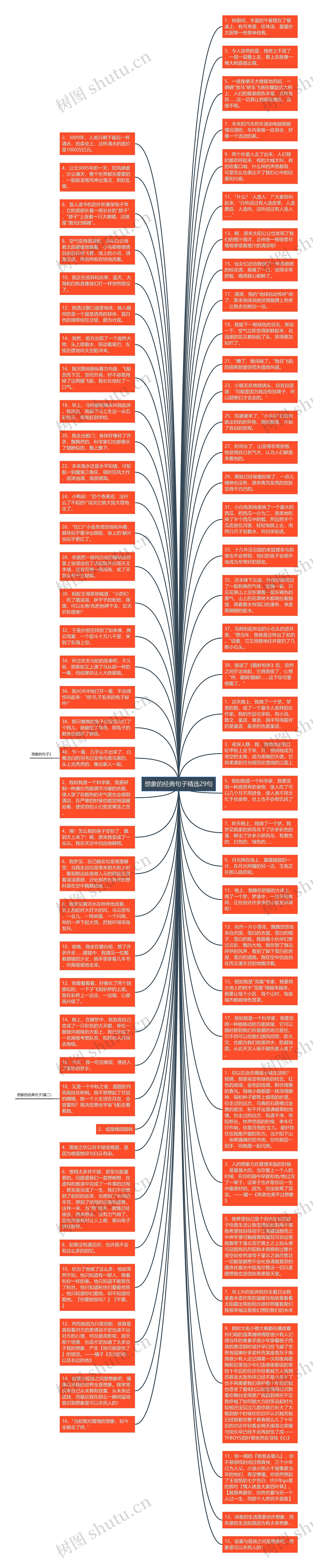 想象的经典句子精选29句