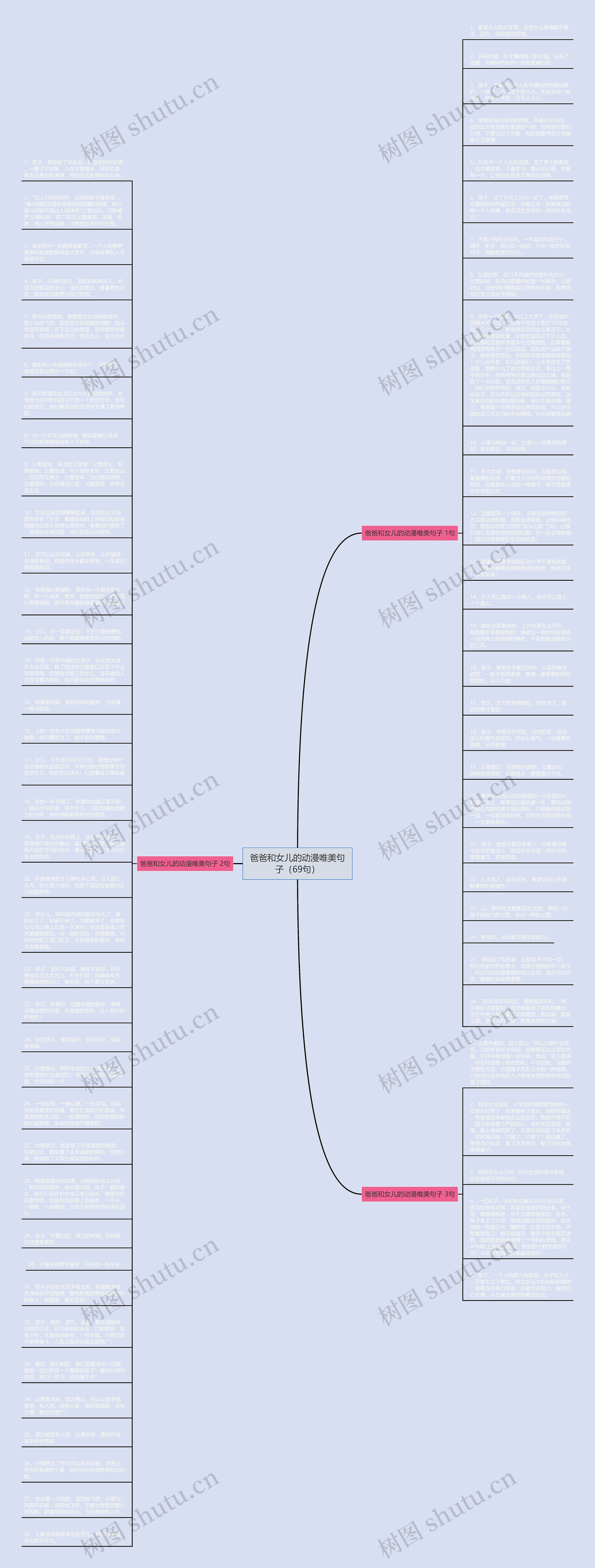 爸爸和女儿的动漫唯美句子（69句）思维导图