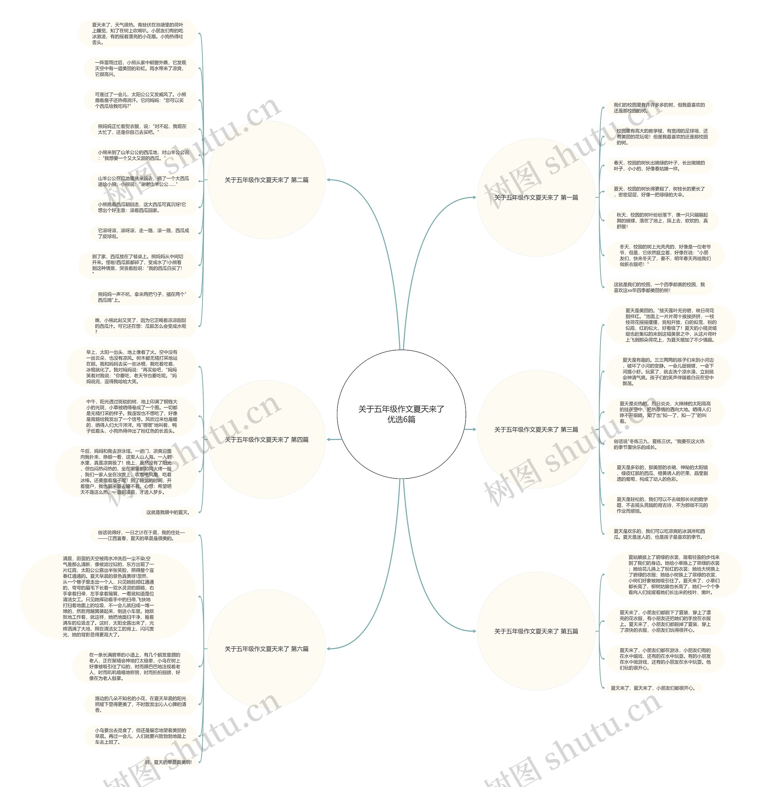 关于五年级作文夏天来了优选6篇 关于五年级作文夏天来了优选6篇