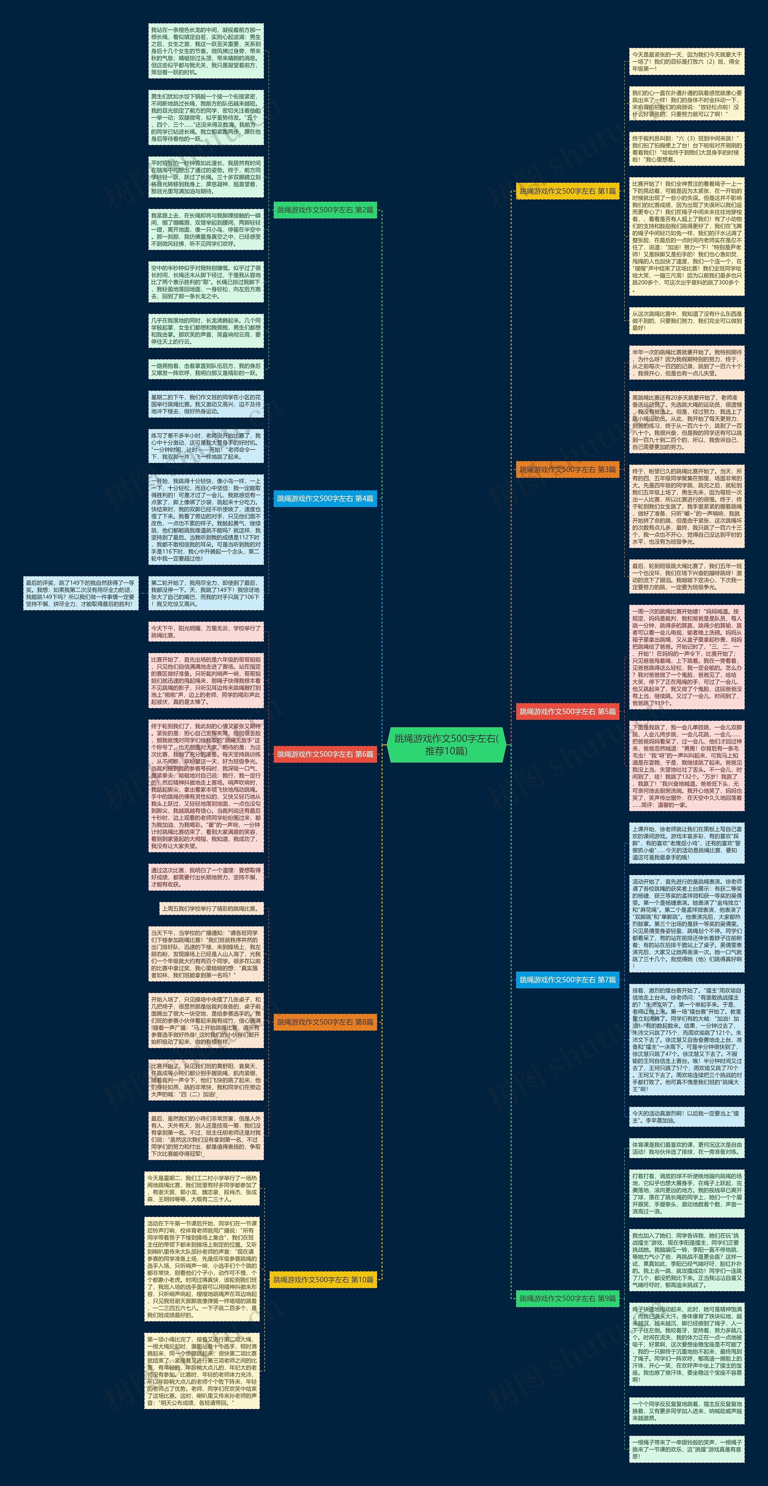 跳绳游戏作文500字左右(推荐10篇)思维导图