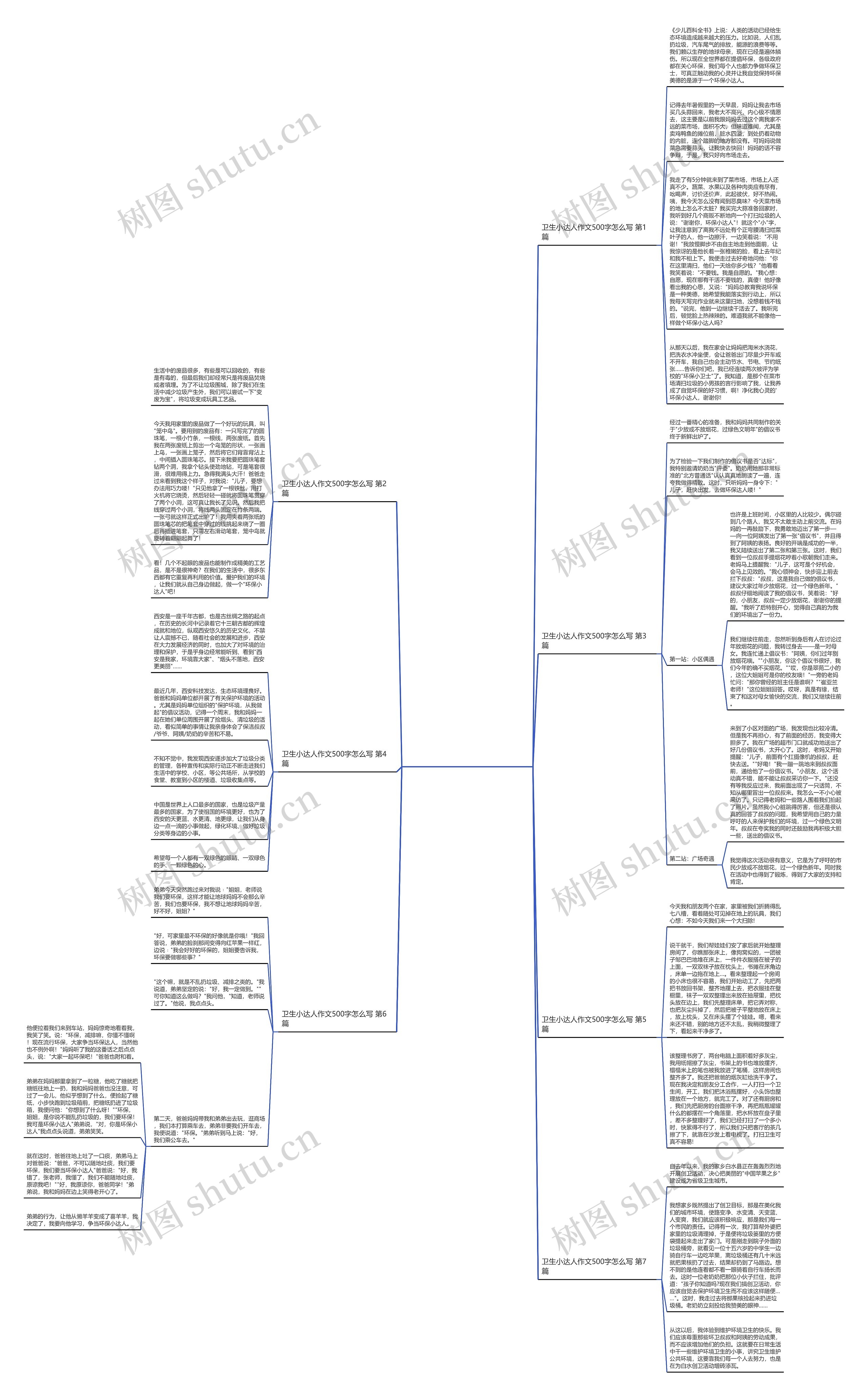 卫生小达人作文500字怎么写(精选7篇)思维导图