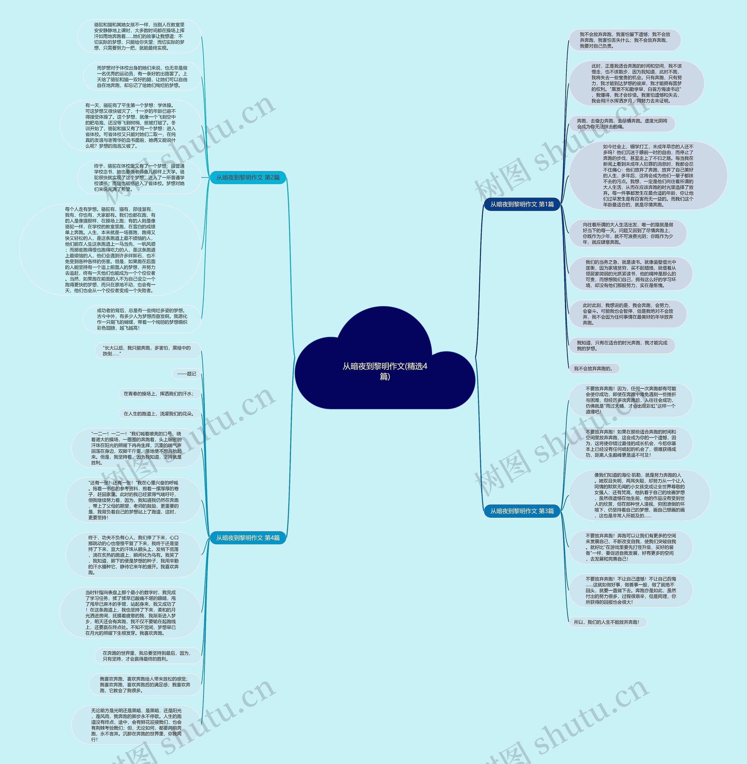 从暗夜到黎明作文(精选4篇)思维导图