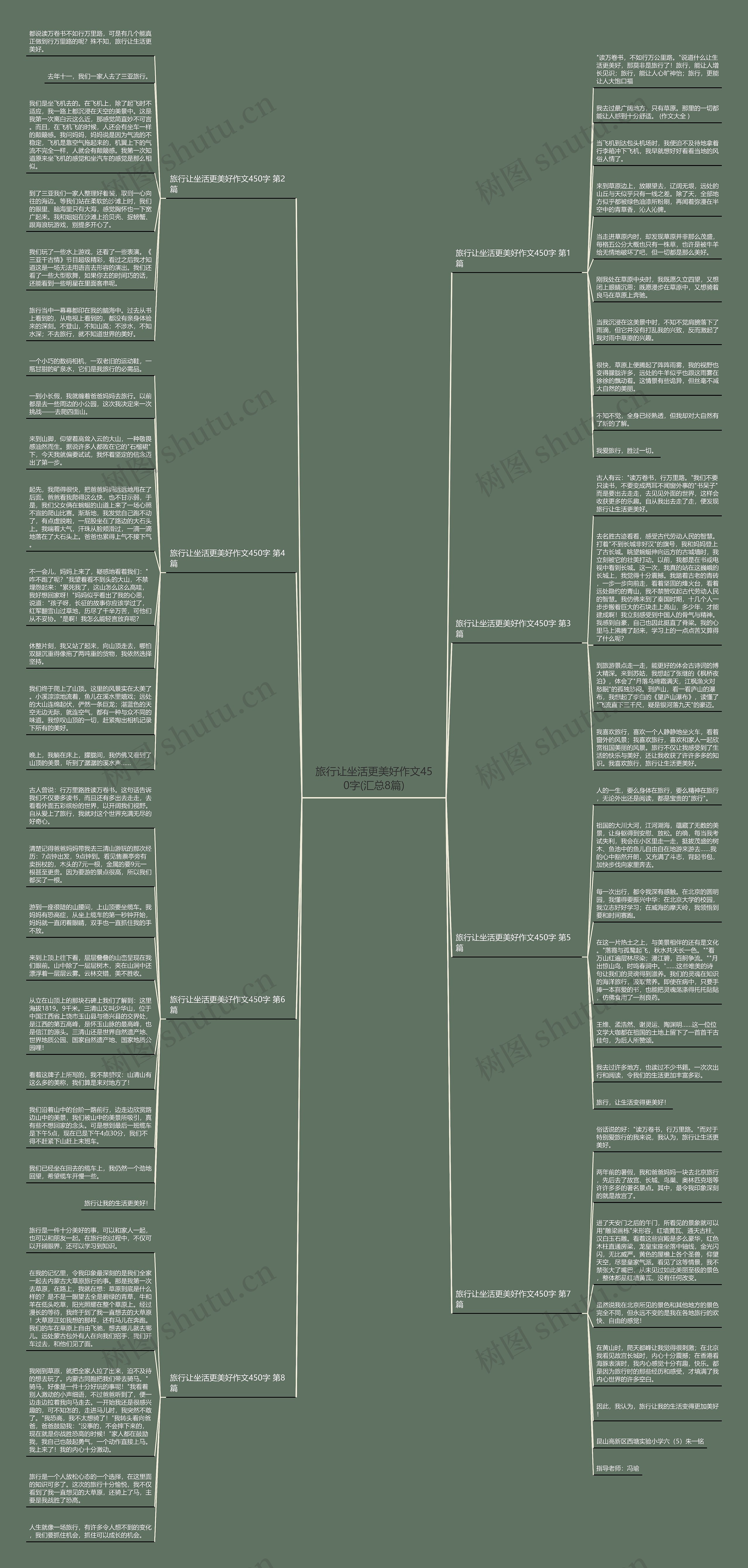 旅行让坐活更美好作文450字(汇总8篇) 旅行让坐活更美好作文450字(汇总8篇)