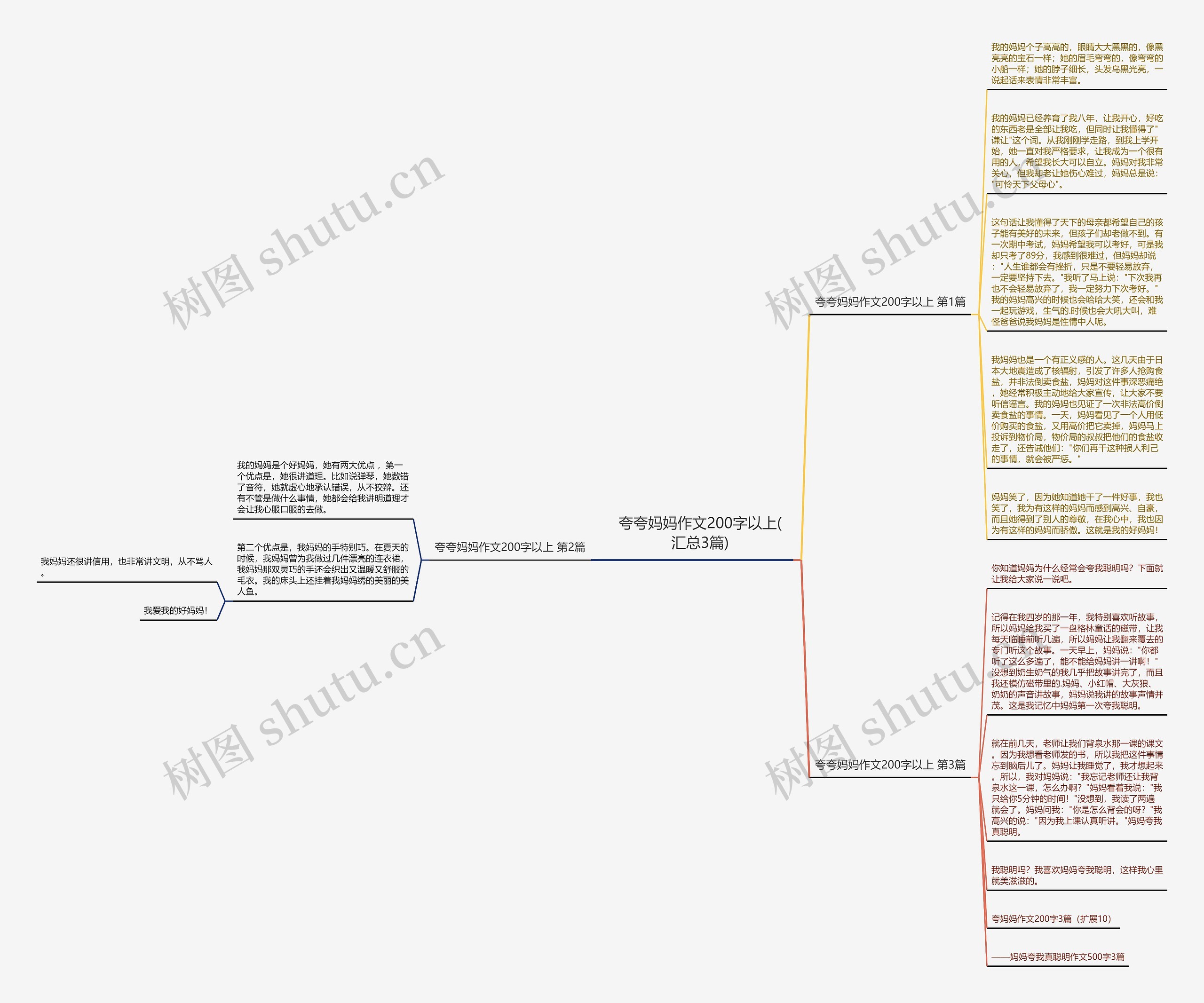 夸夸妈妈作文200字以上(汇总3篇)思维导图