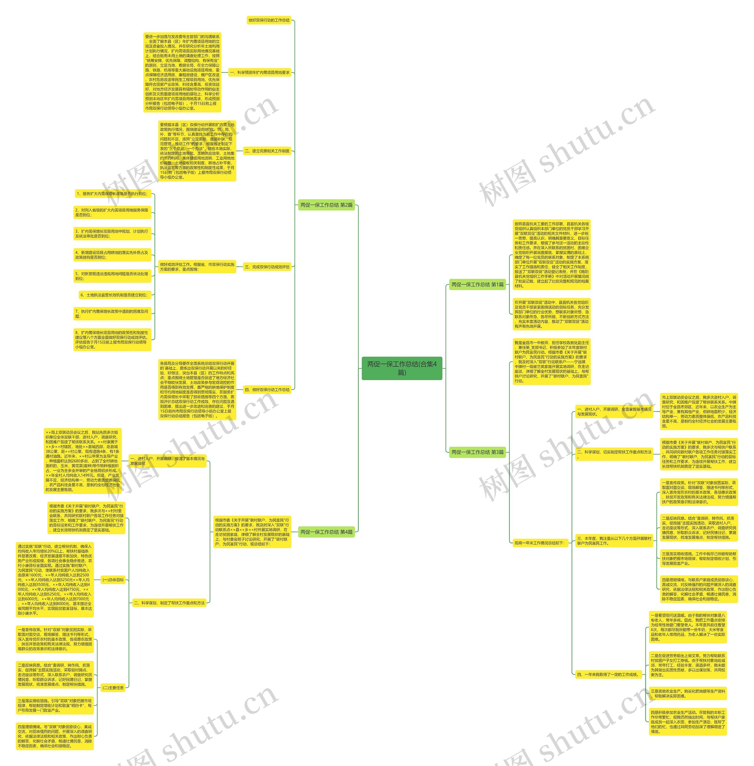 两促一保工作总结(合集4篇) 两促一保工作总结(合集4篇)