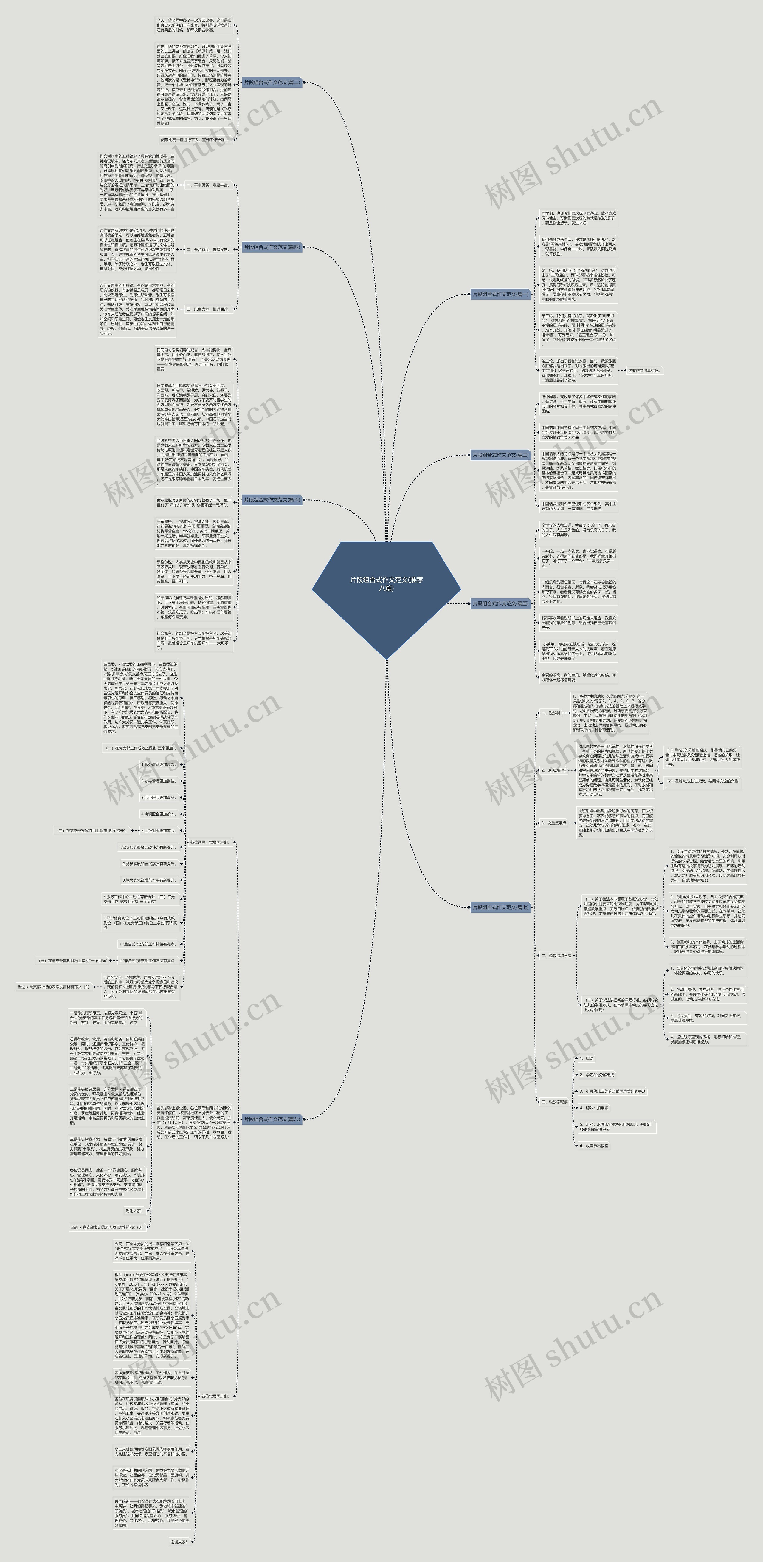 片段组合式作文范文(推荐八篇)思维导图