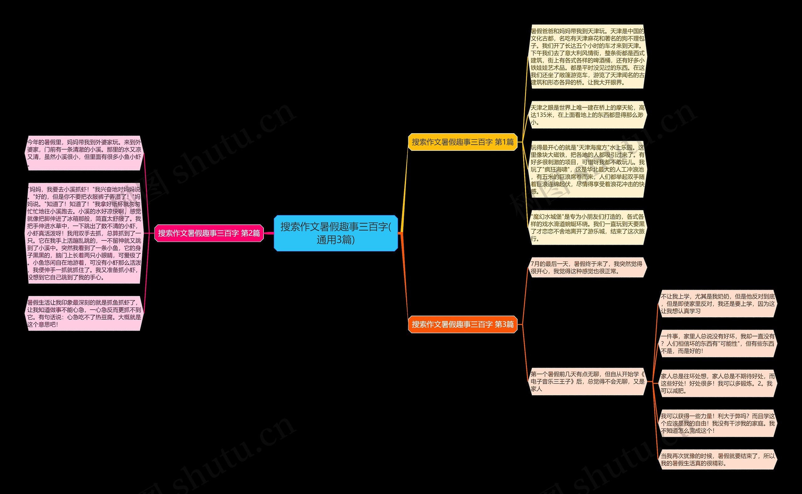 搜索作文暑假趣事三百字(通用3篇)思维导图