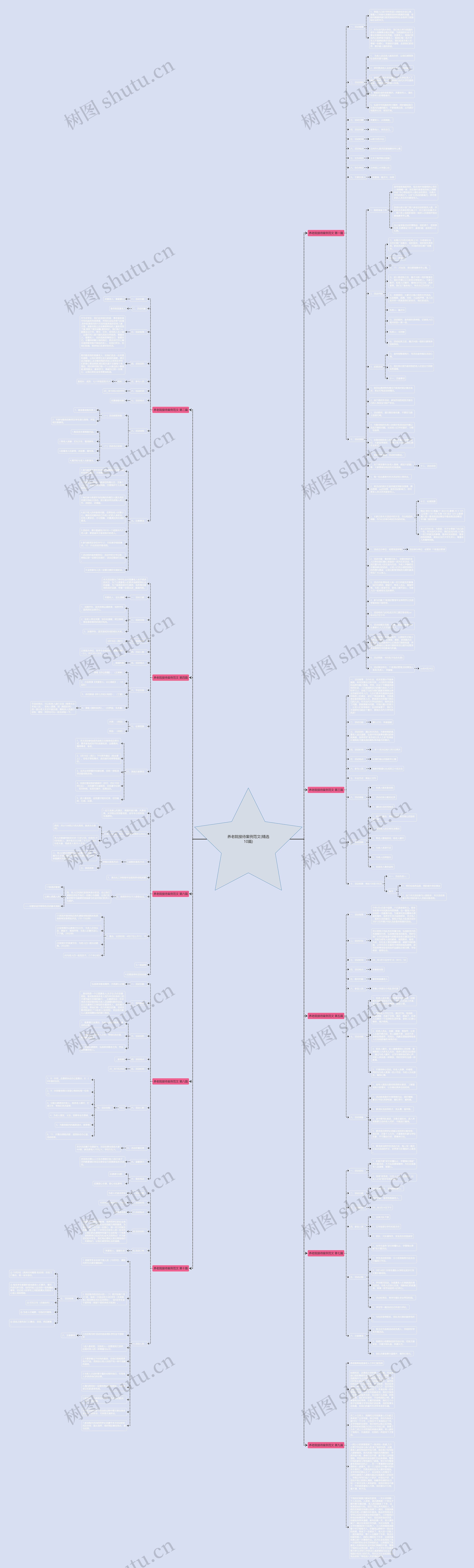 养老院接待案例范文(精选10篇)思维导图