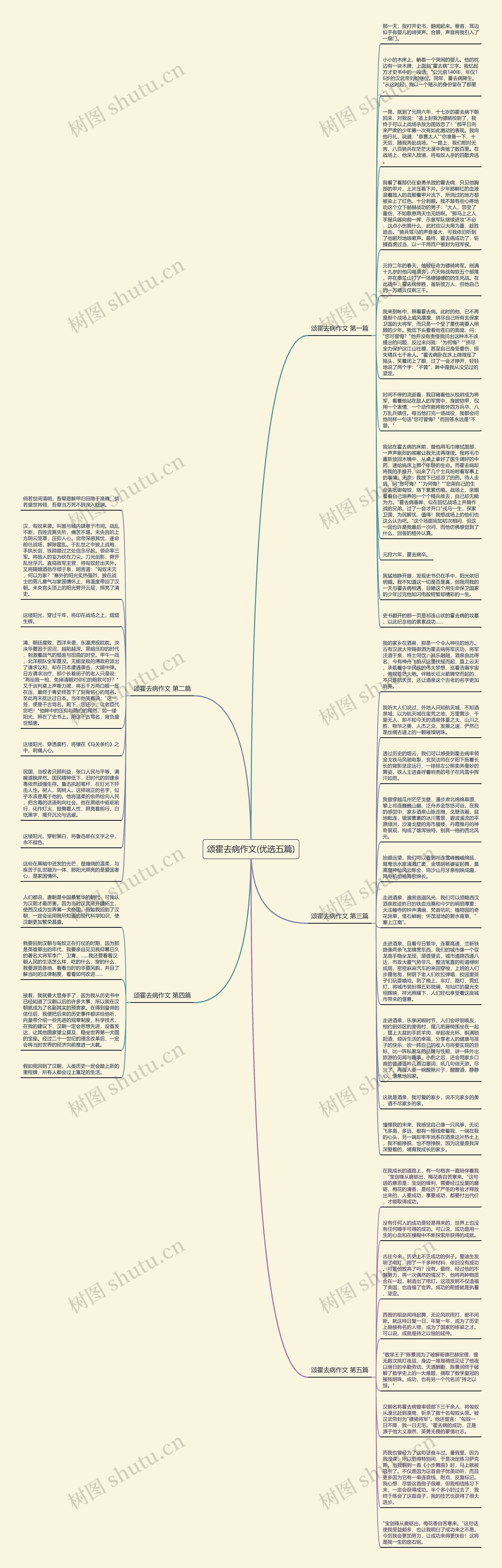 颂霍去病作文(优选五篇)思维导图
