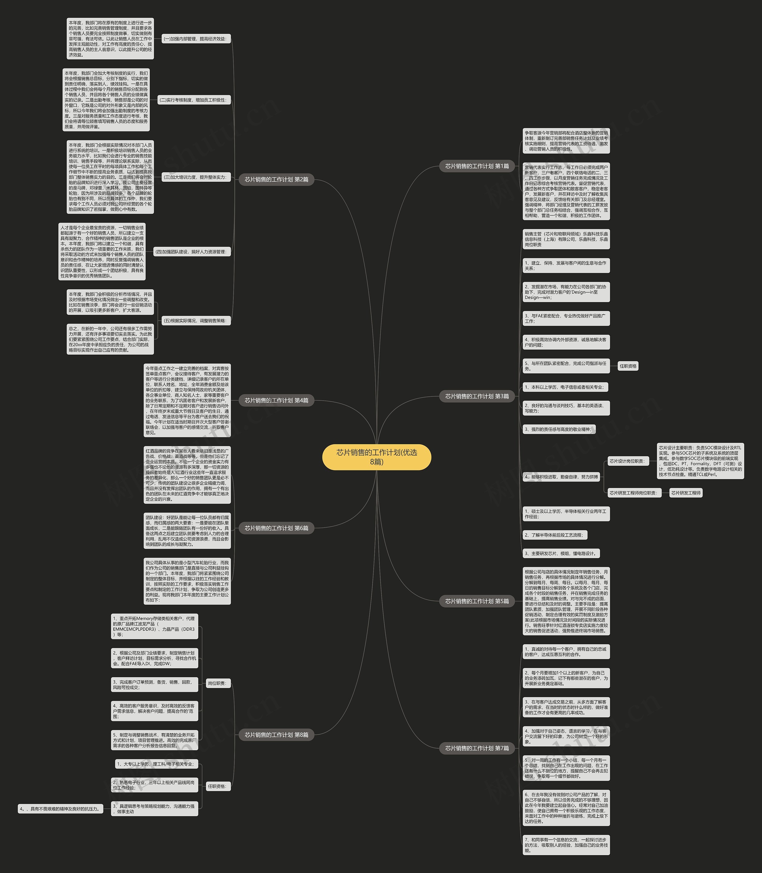 芯片销售的工作计划(优选8篇)思维导图
