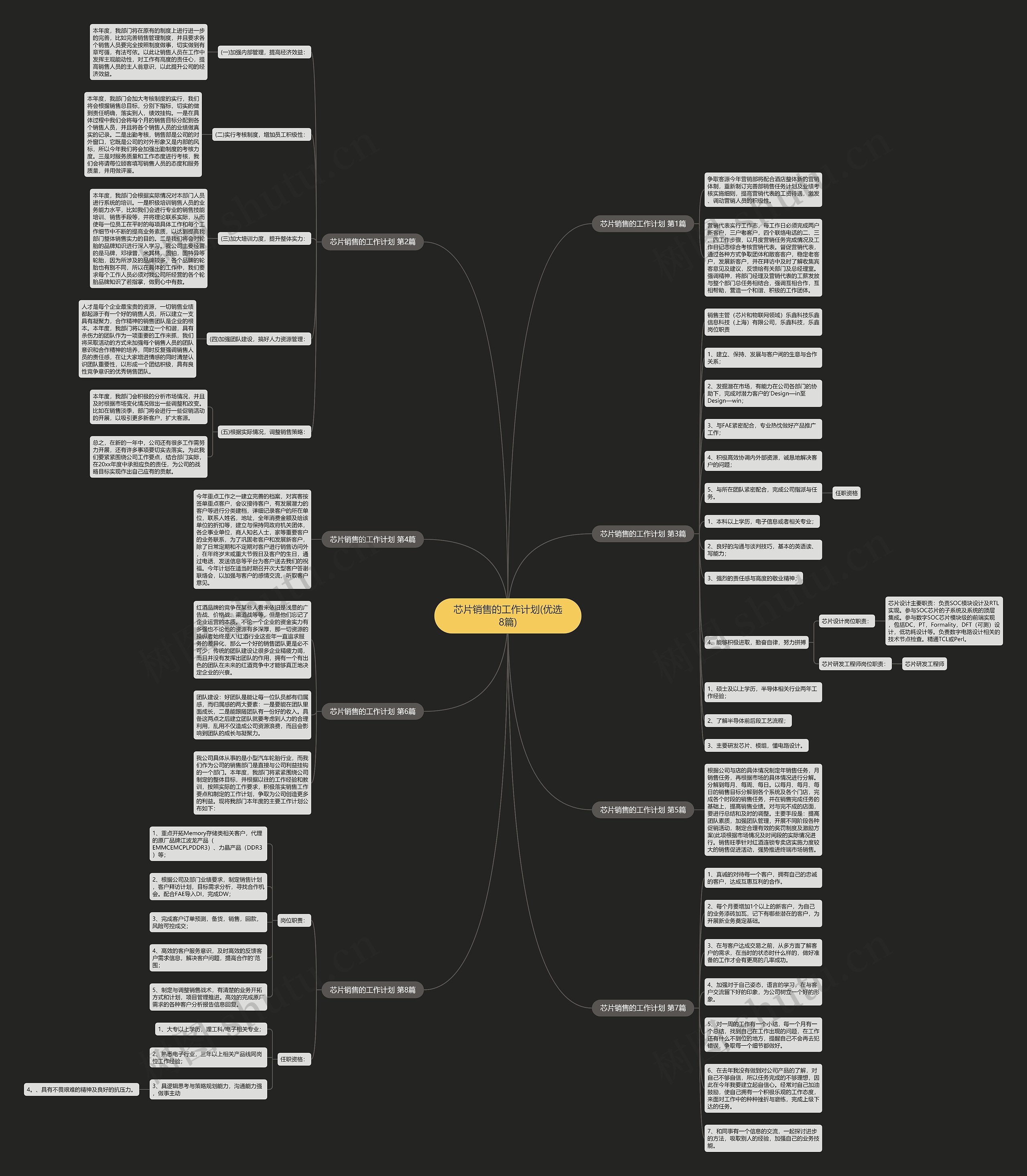 芯片销售的工作计划(优选8篇) 芯片销售的工作计划(优选8篇)
