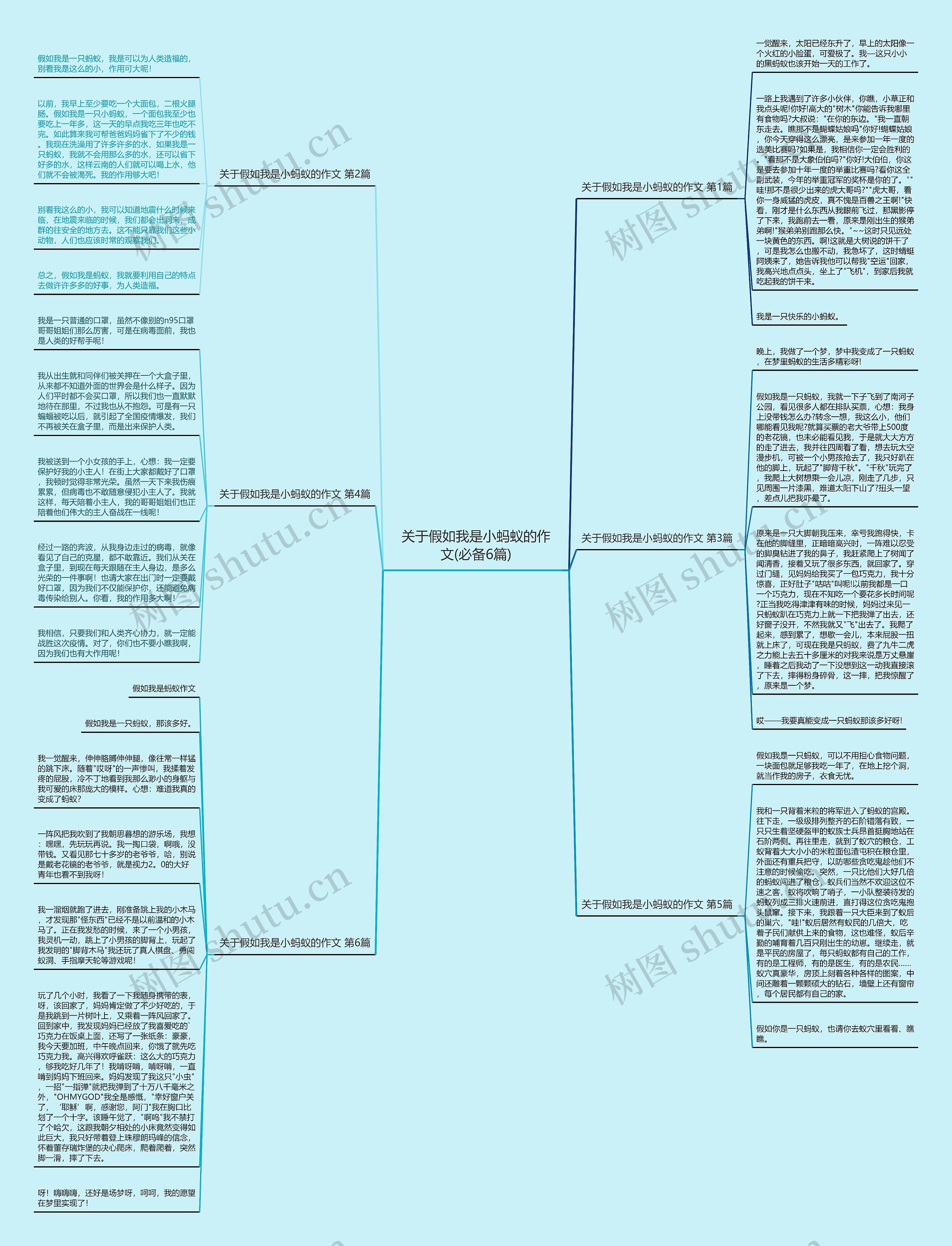 关于假如我是小蚂蚁的作文(必备6篇)思维导图