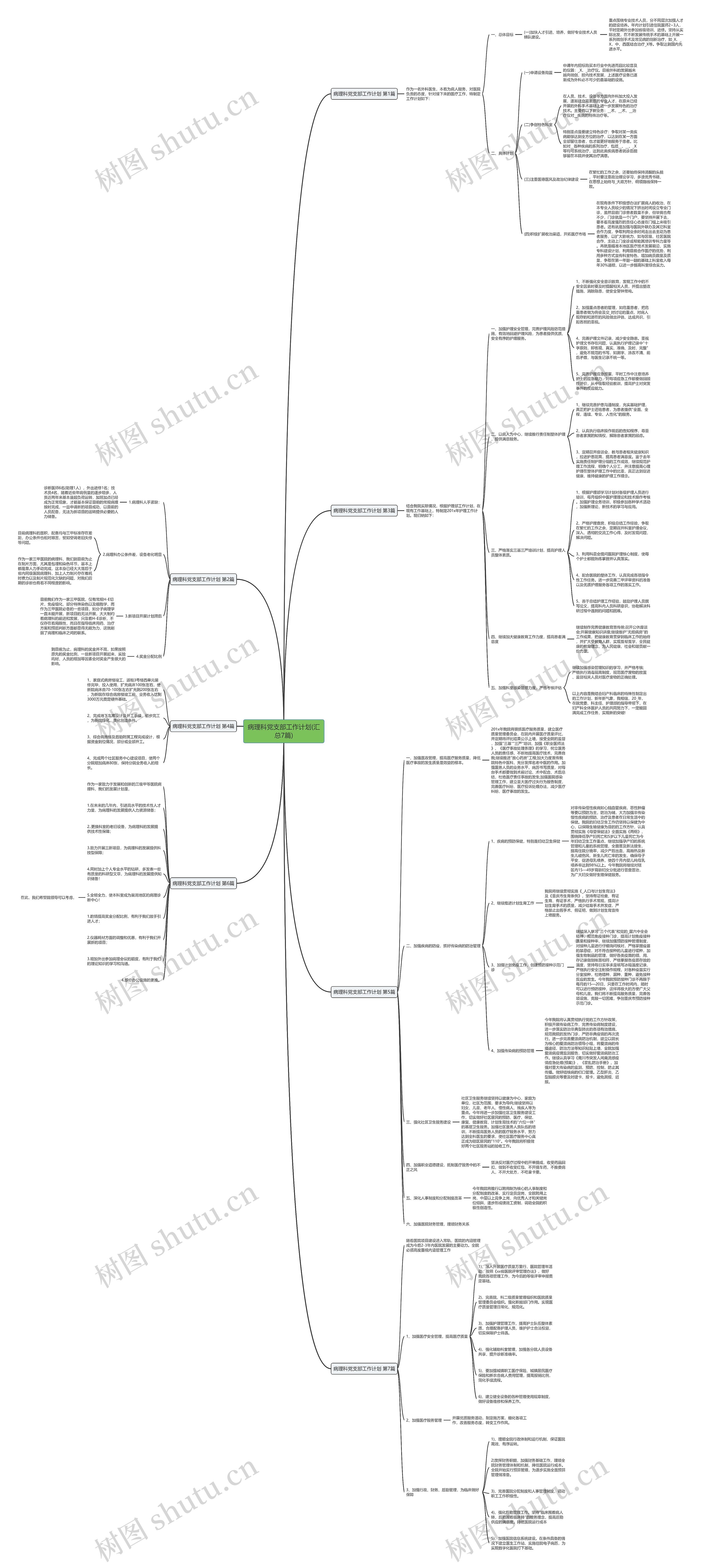 病理科党支部工作计划(汇总7篇)思维导图