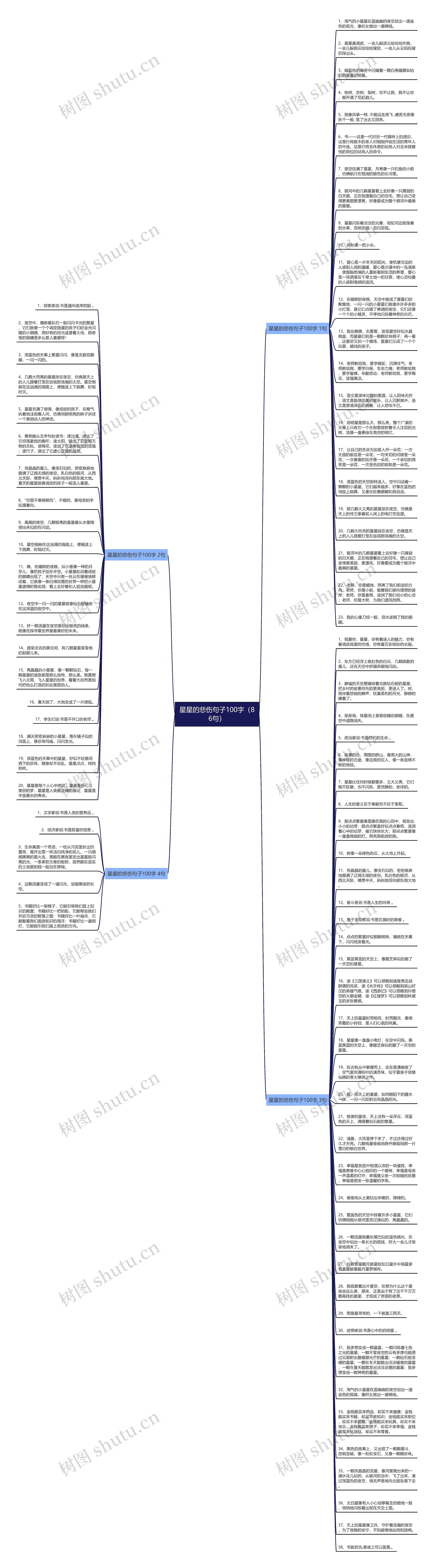 星星的悲伤句子100字（86句）思维导图
