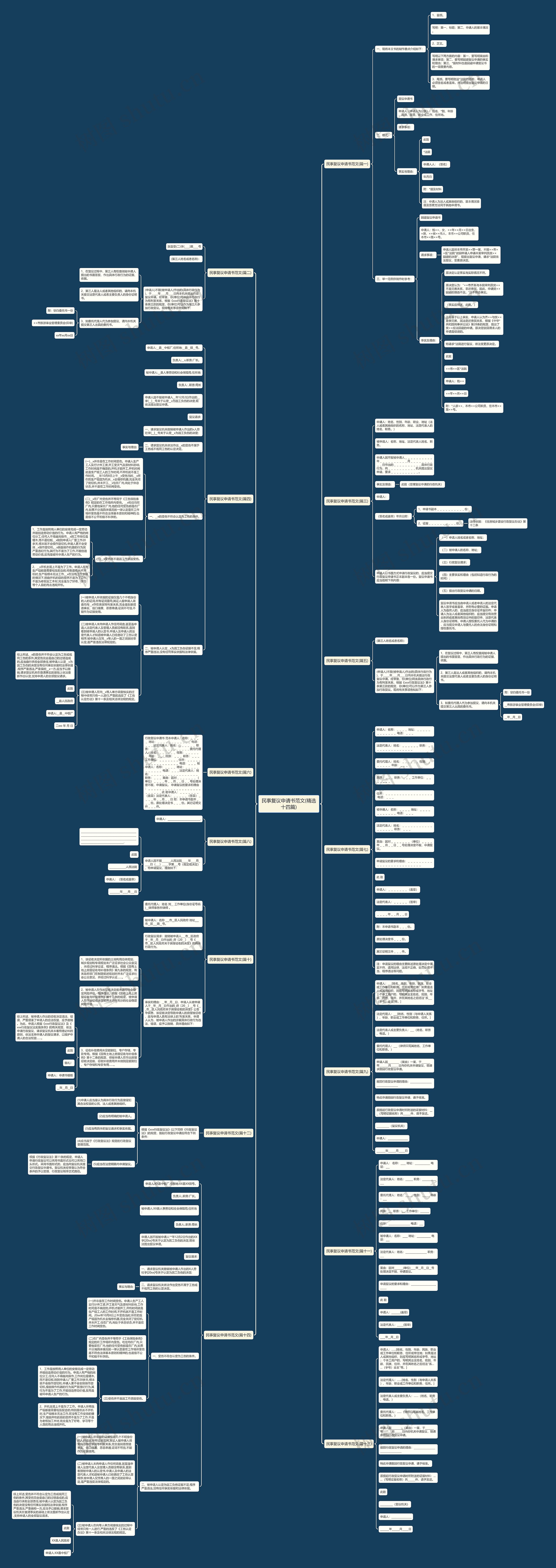 民事复议申请书范文(精选十四篇)思维导图