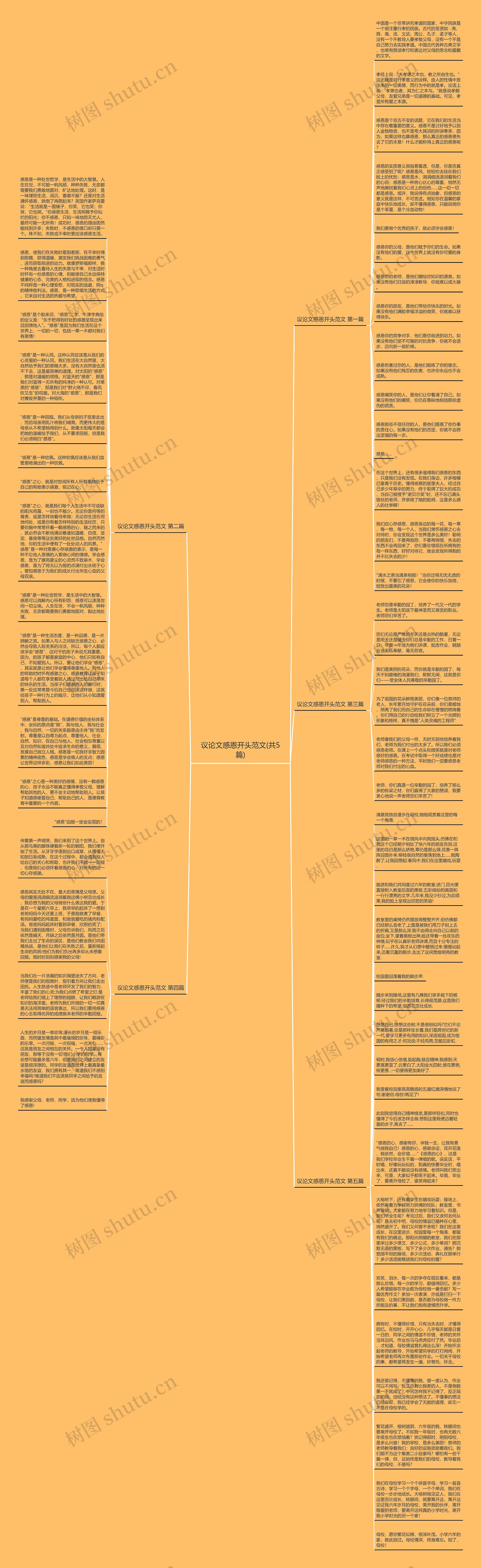 议论文感恩开头范文(共5篇)思维导图
