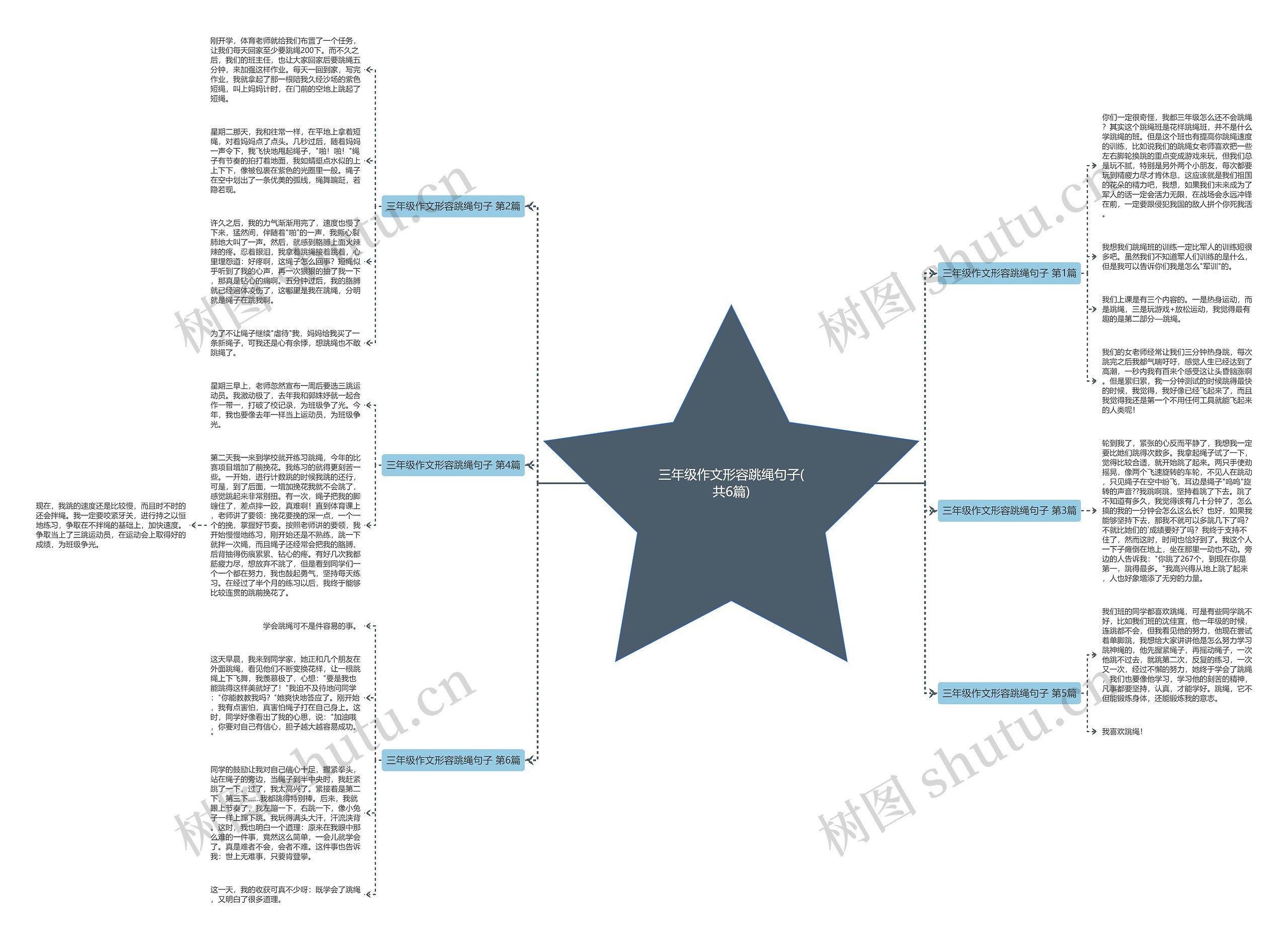 三年级作文形容跳绳句子(共6篇)思维导图