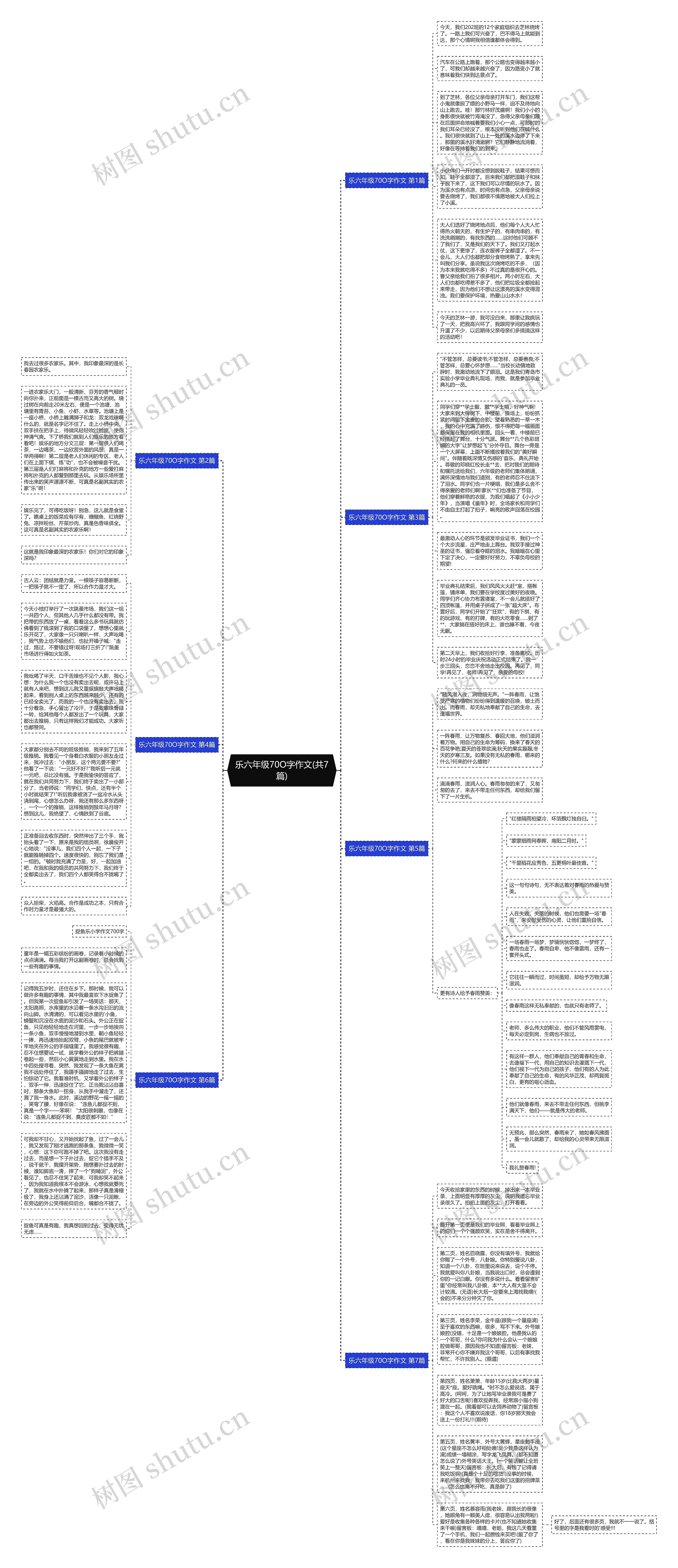 乐六年级70O字作文(共7篇)思维导图高清图 乐六年级70O字作文(共7篇)思维导图