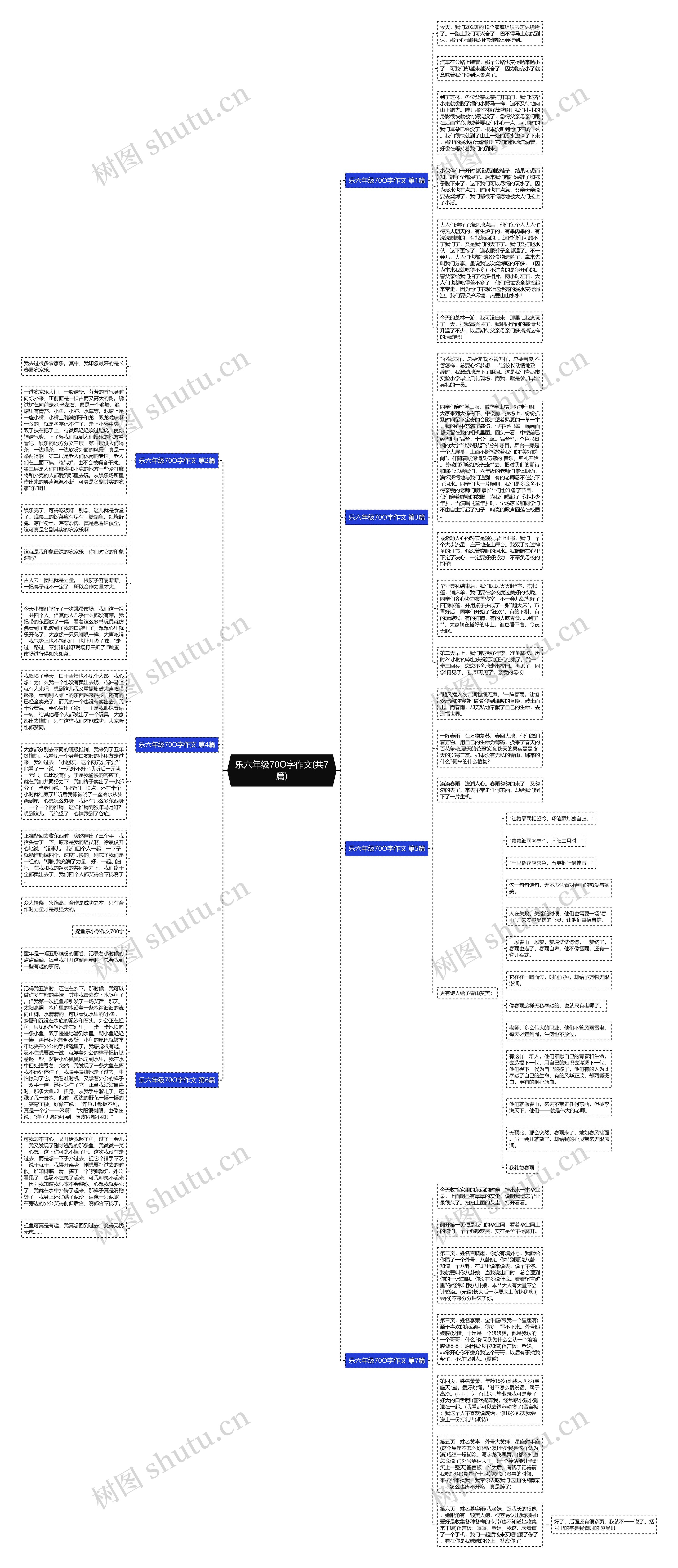 乐六年级70O字作文(共7篇)思维导图