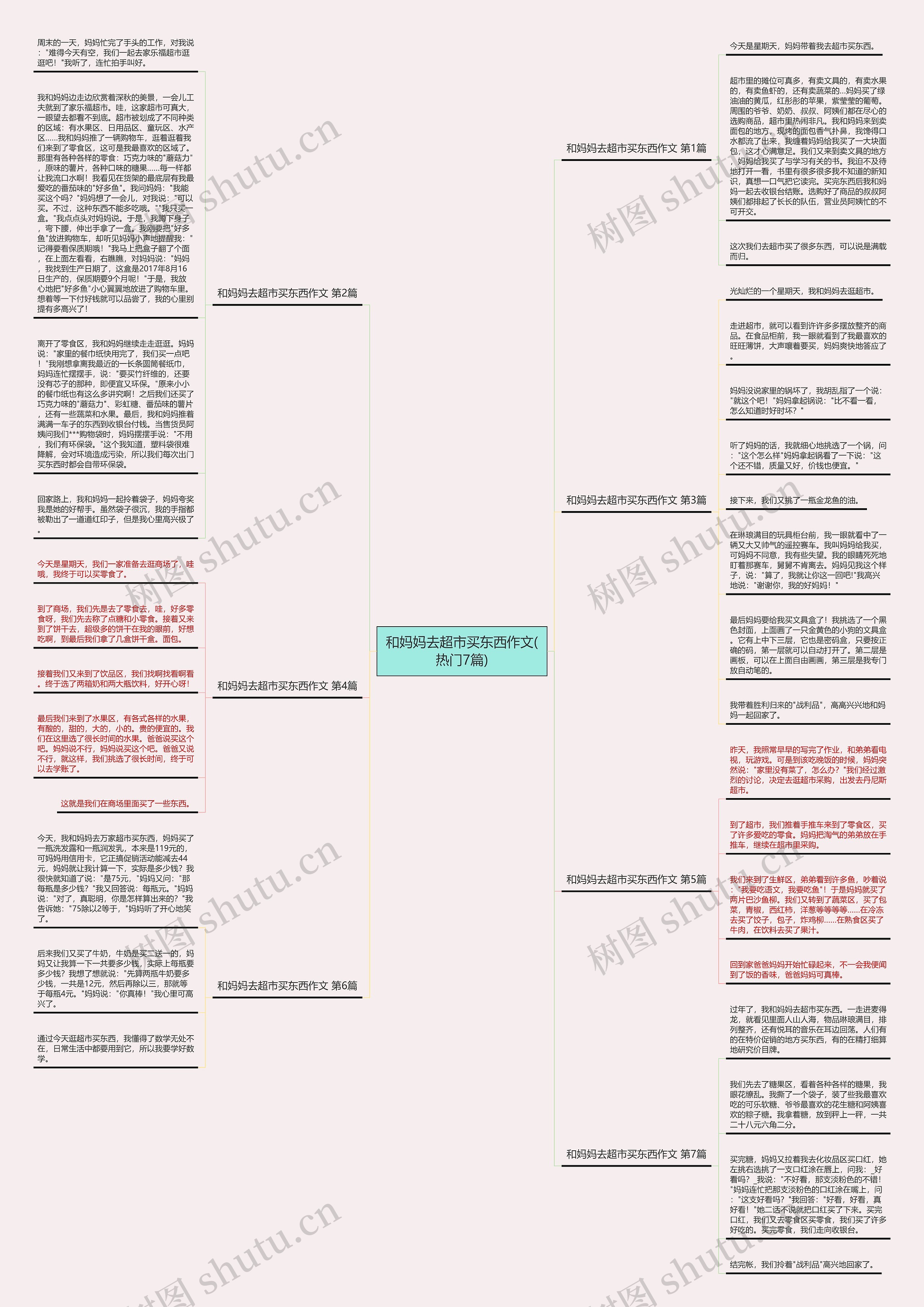 和妈妈去超市买东西作文(热门7篇) 和妈妈去超市买东西作文(热门7篇)